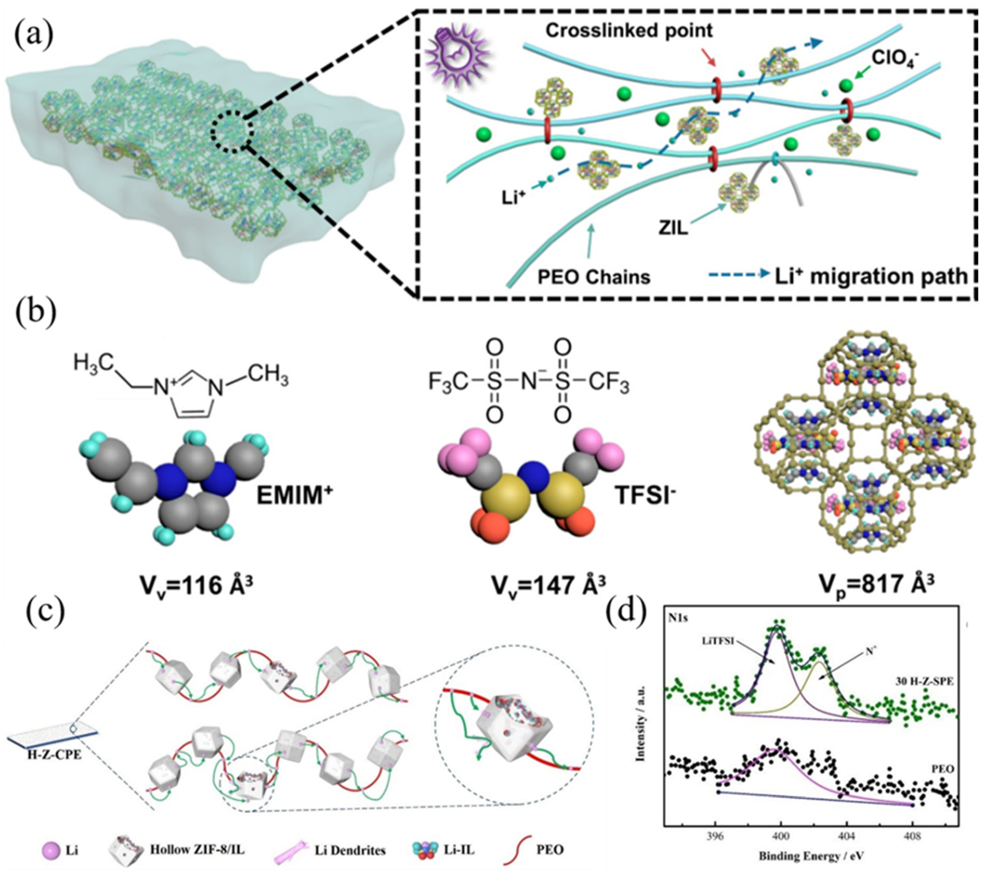 Batteries 09 00314 g006
