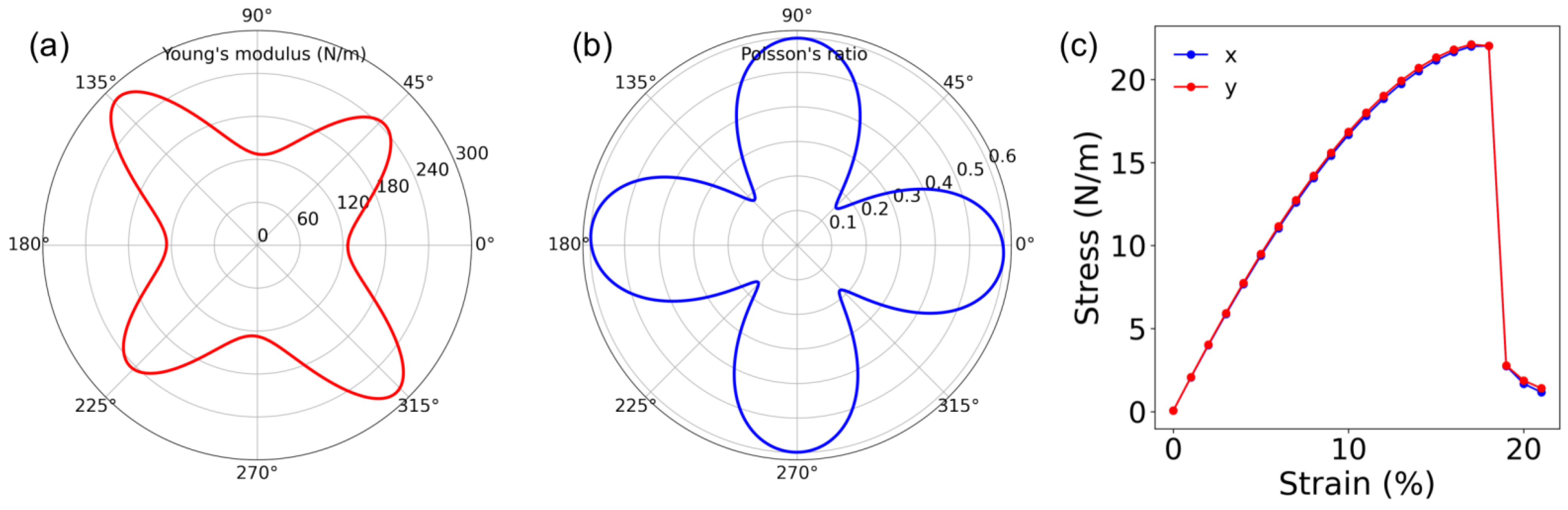Batteries 09 00315 g002