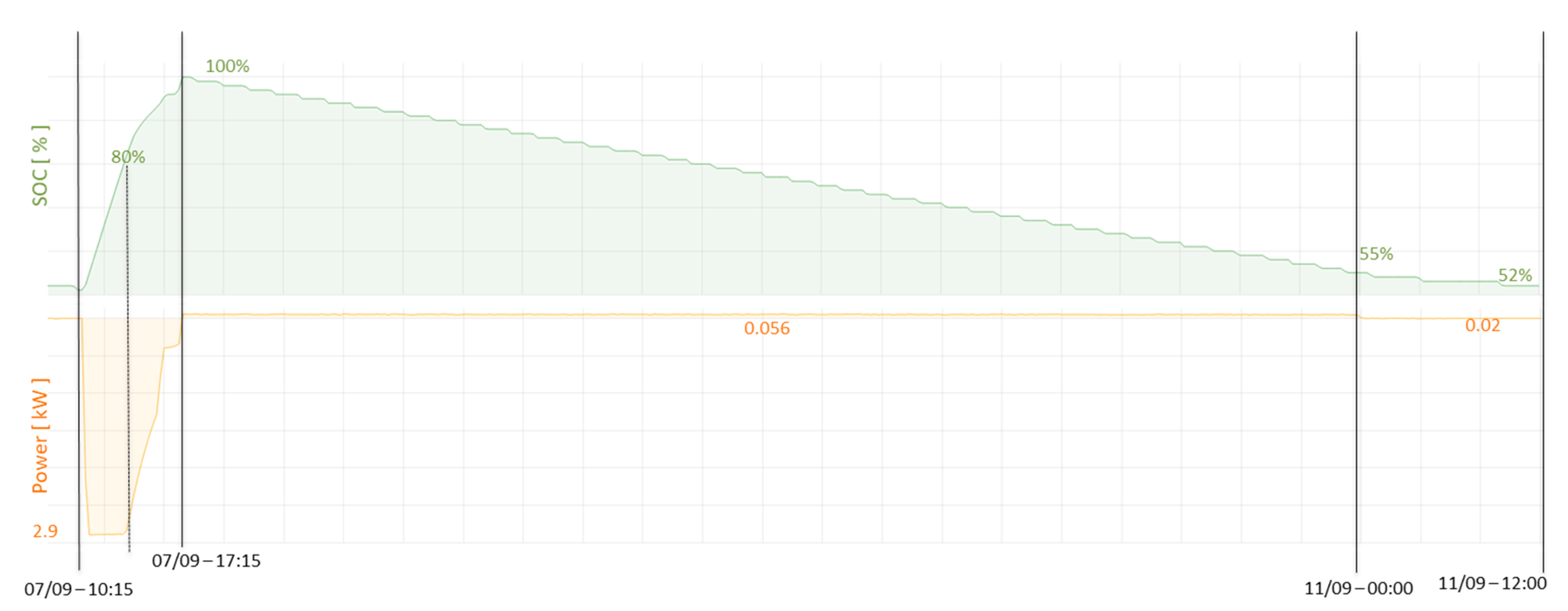 Batteries 09 00316 g003