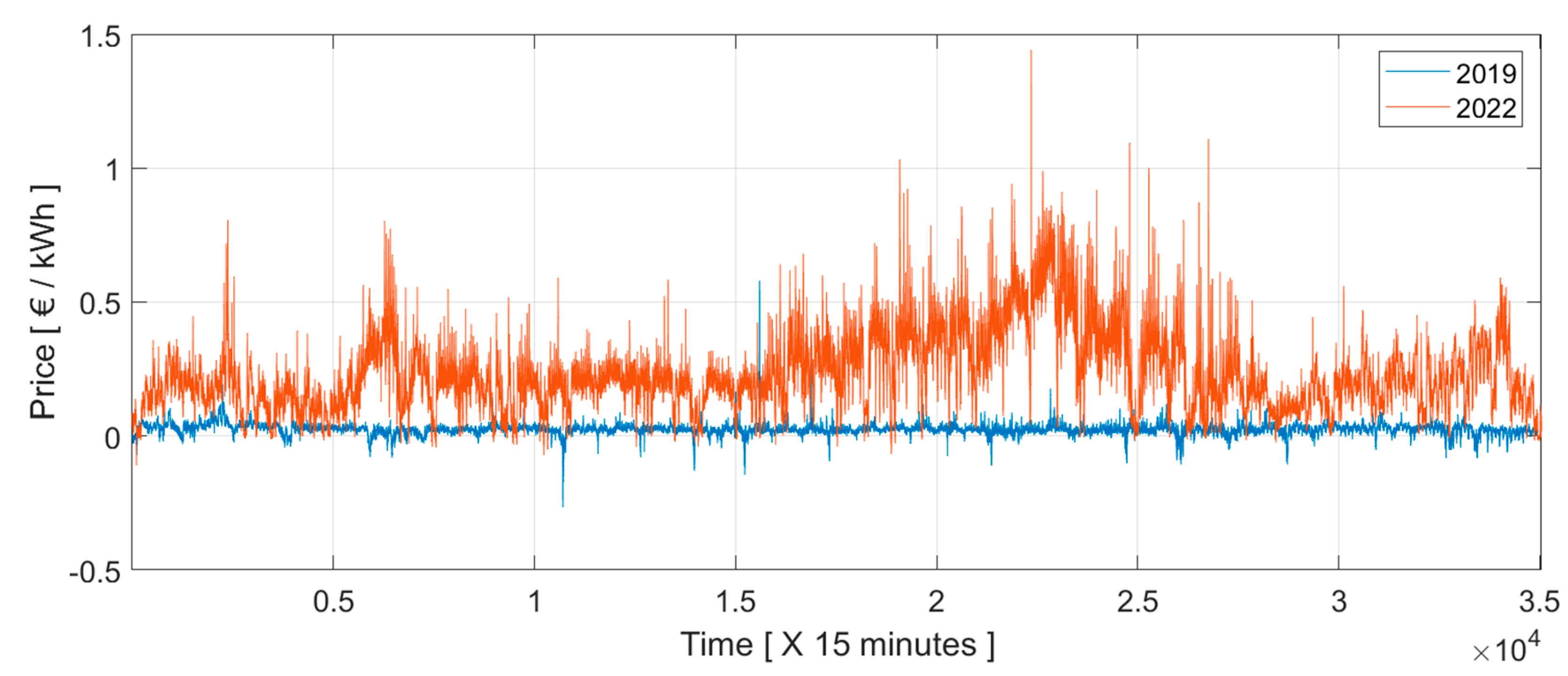 Batteries 09 00316 g004