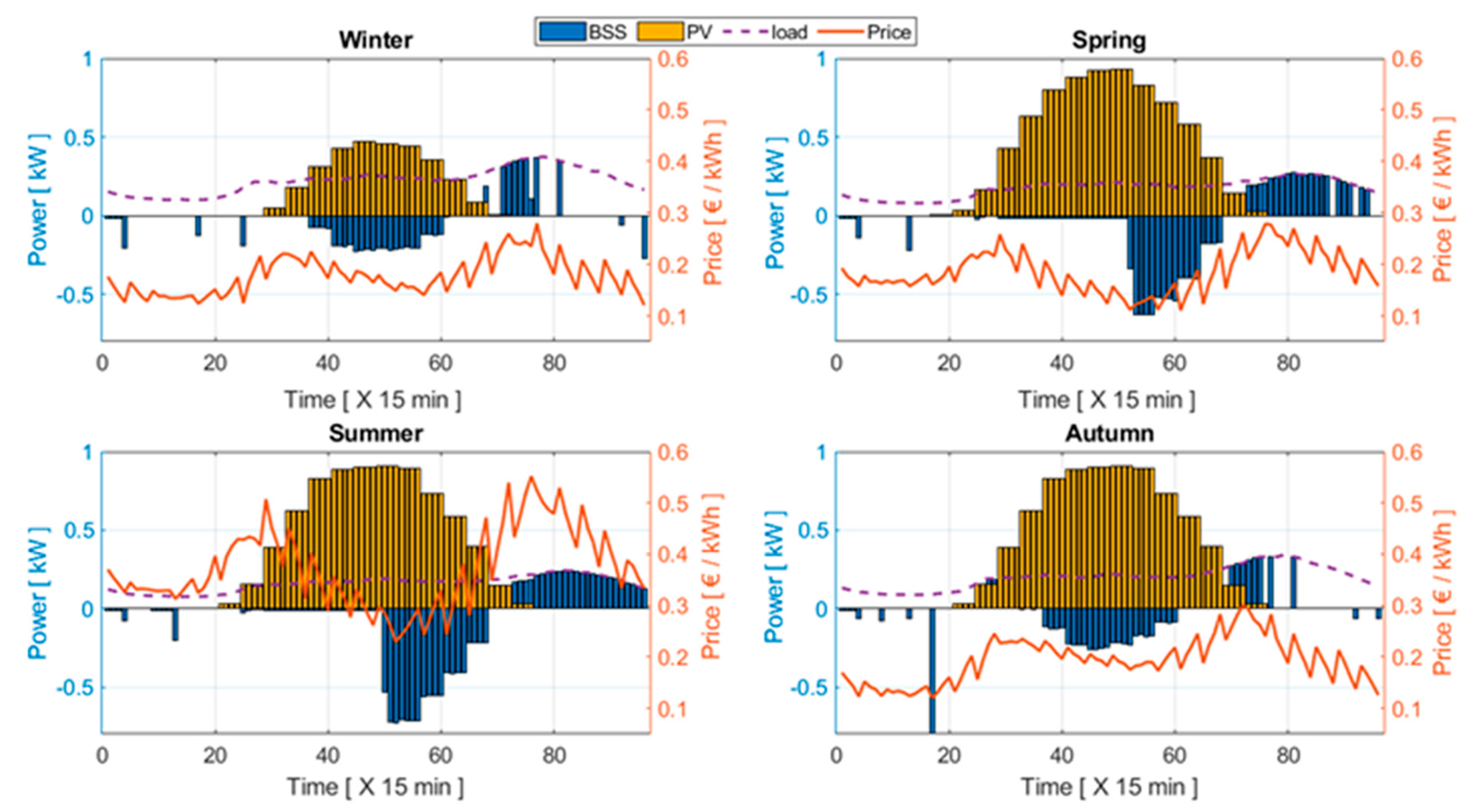 Batteries 09 00316 g005