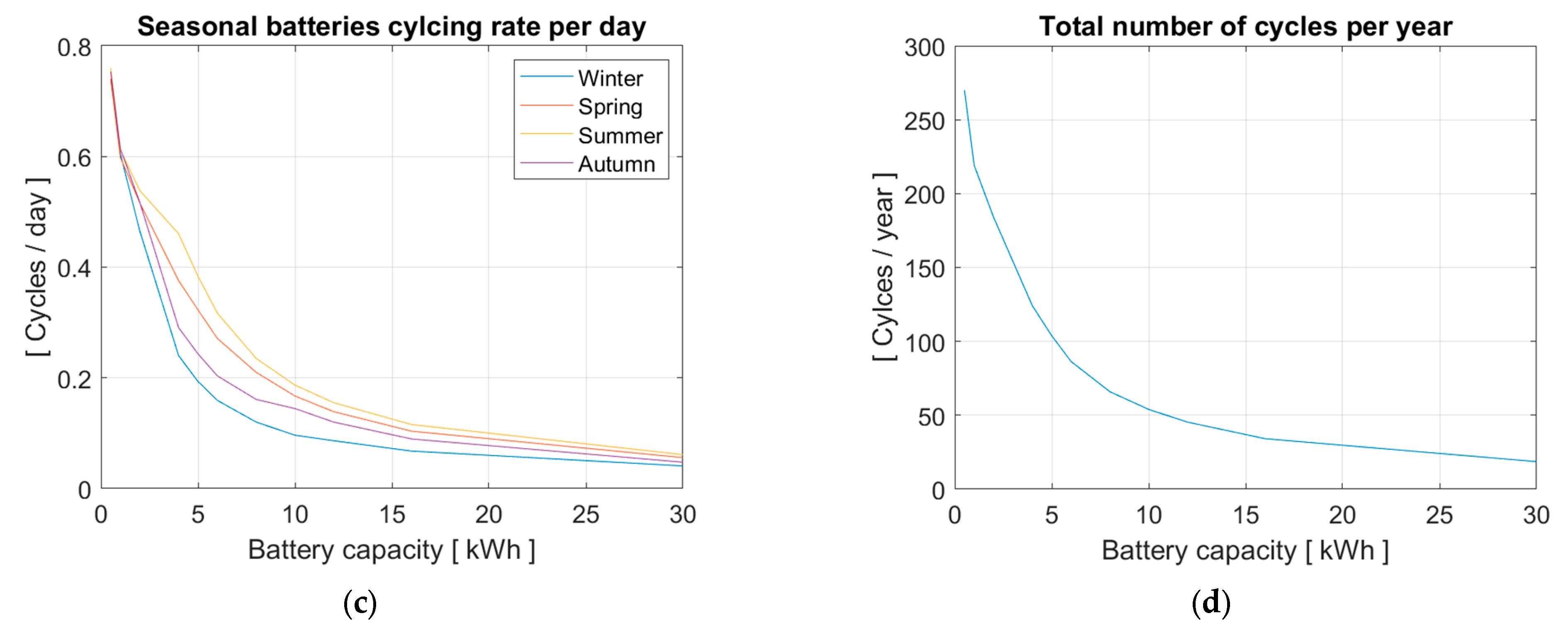 Batteries 09 00316 g006b