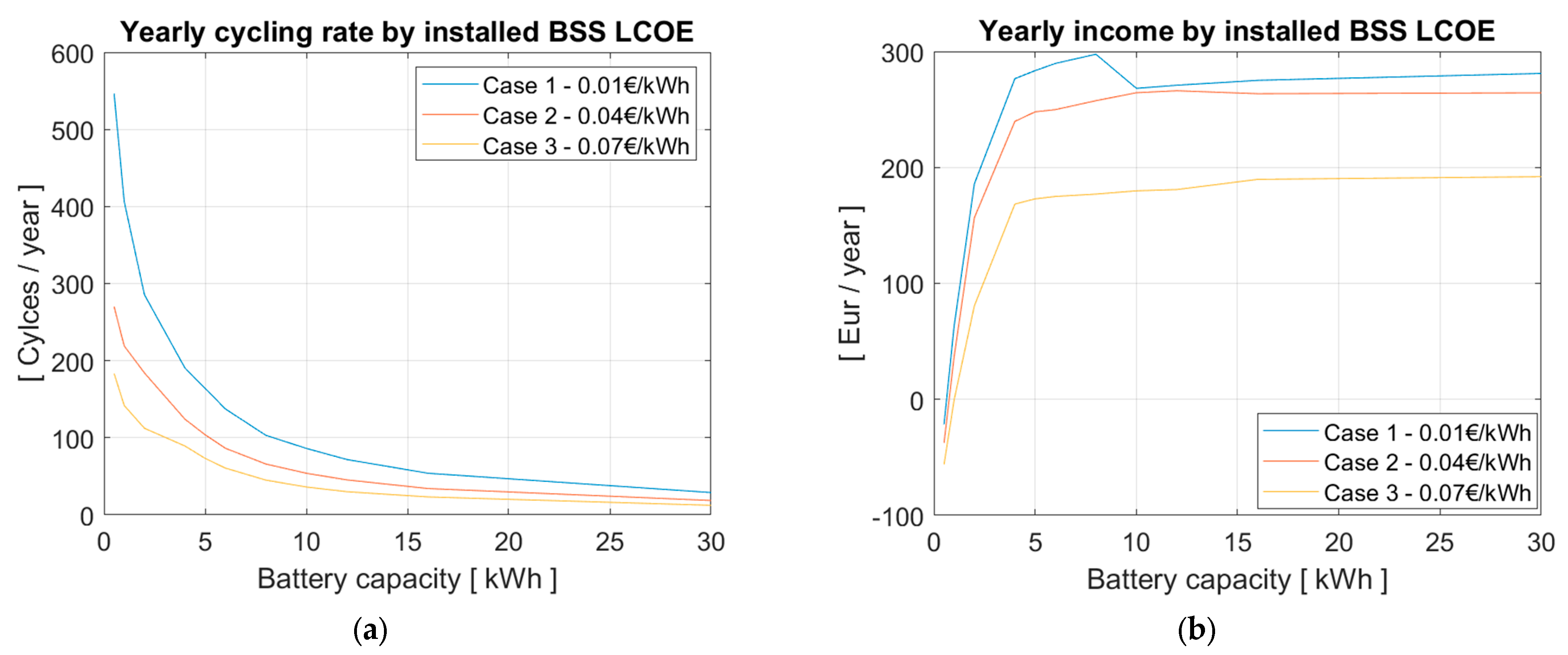 Batteries 09 00316 g007