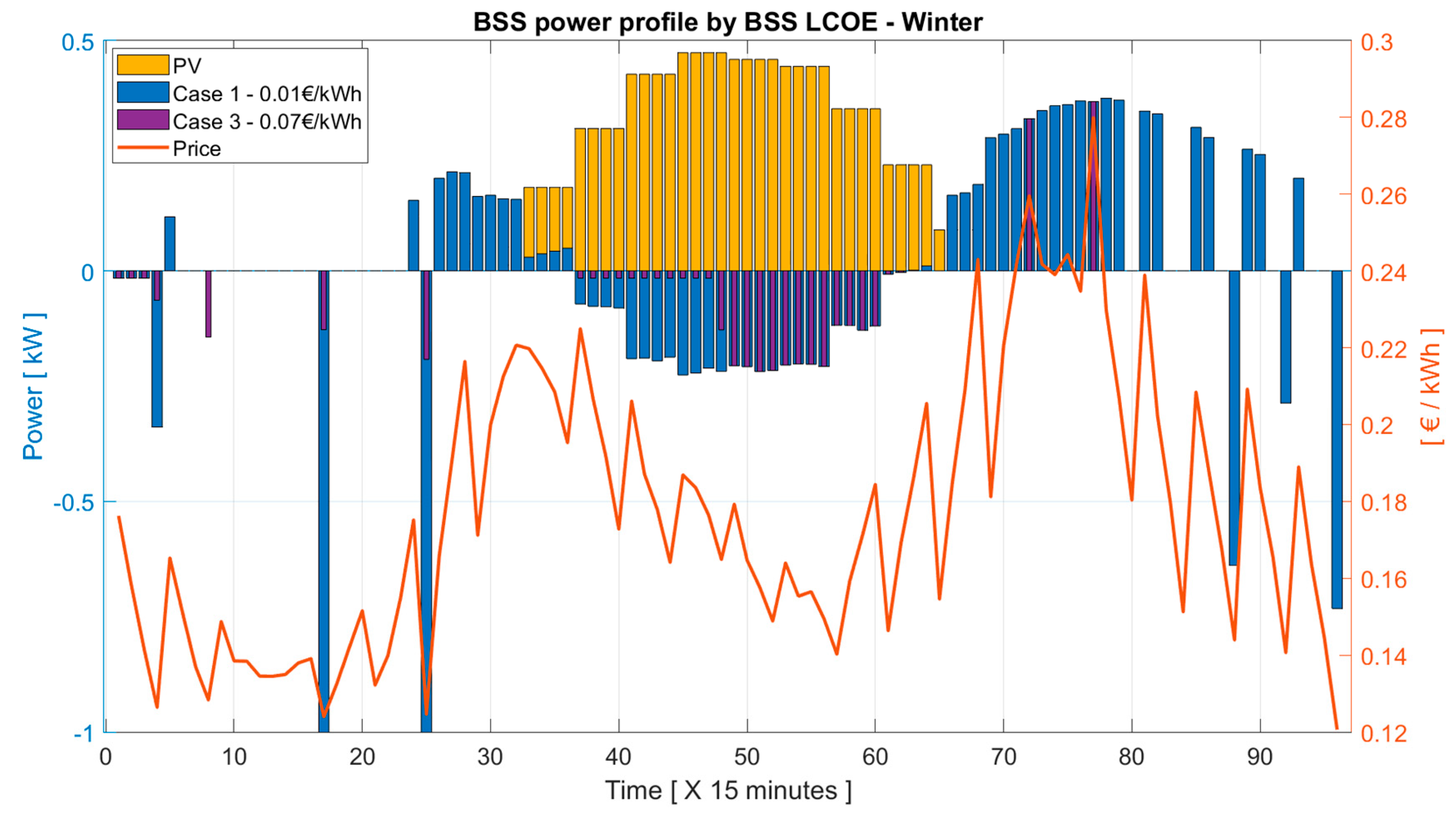 Batteries 09 00316 g008
