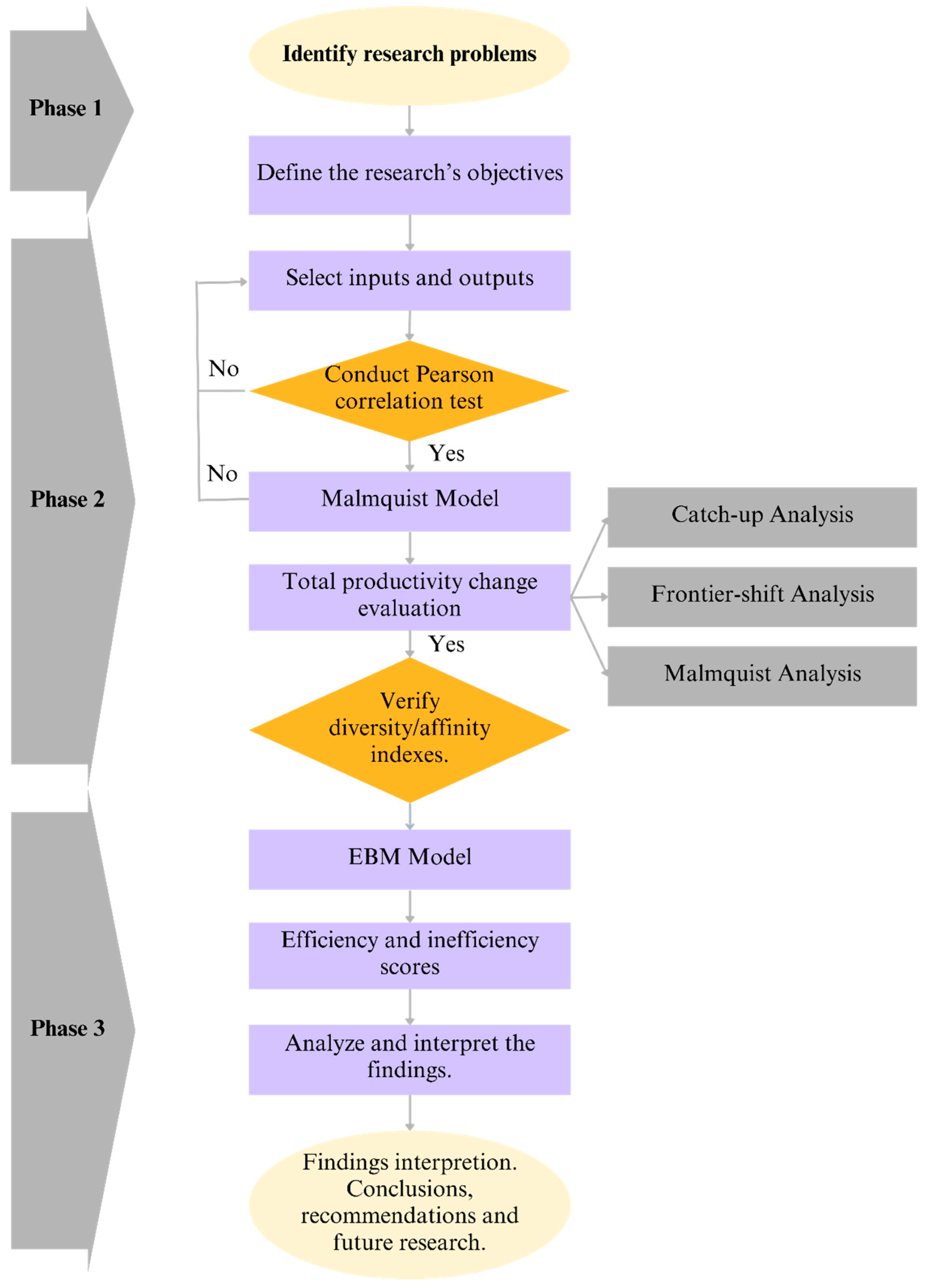 Batteries 09 00317 g001