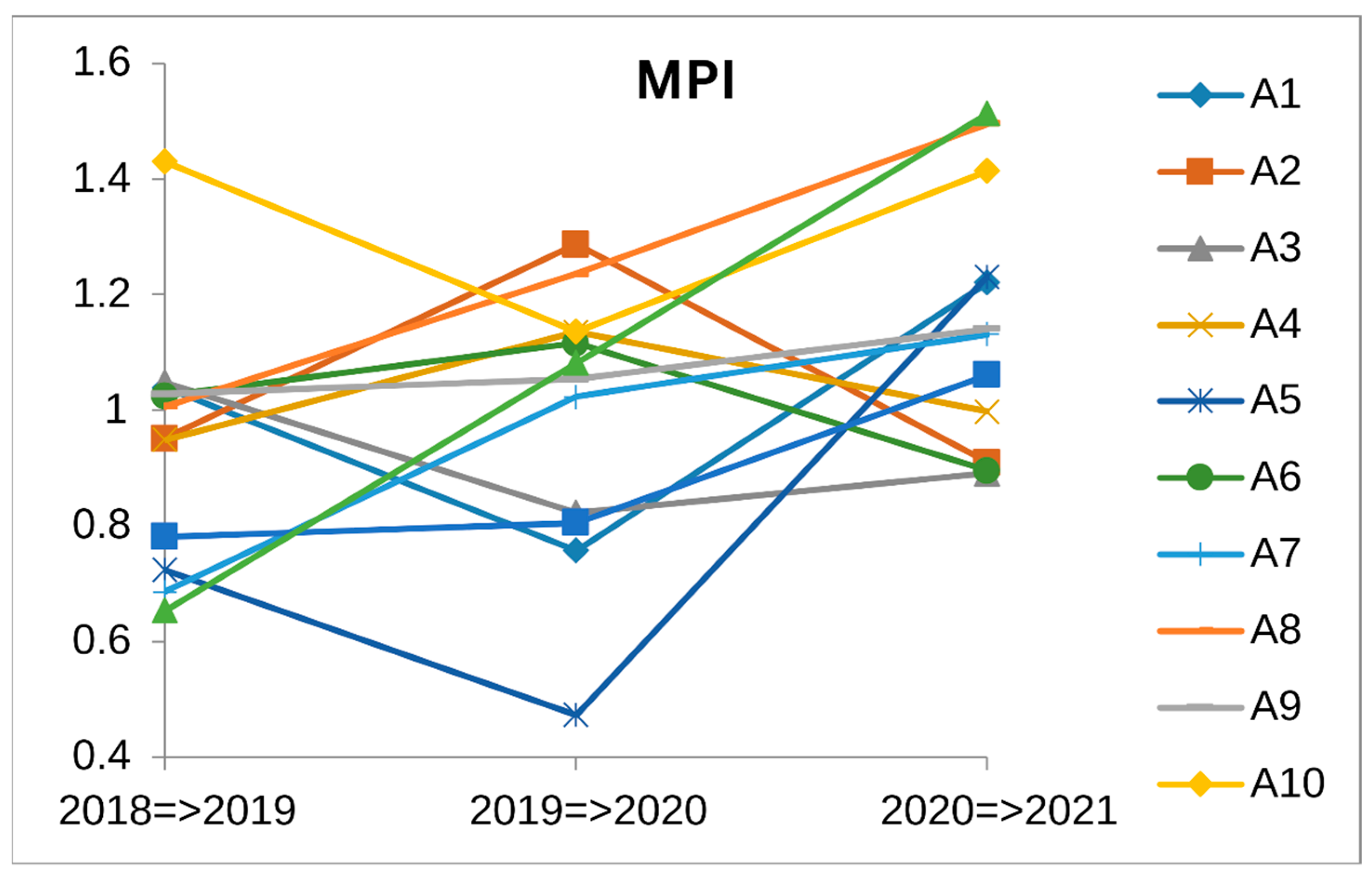 Batteries 09 00317 g005