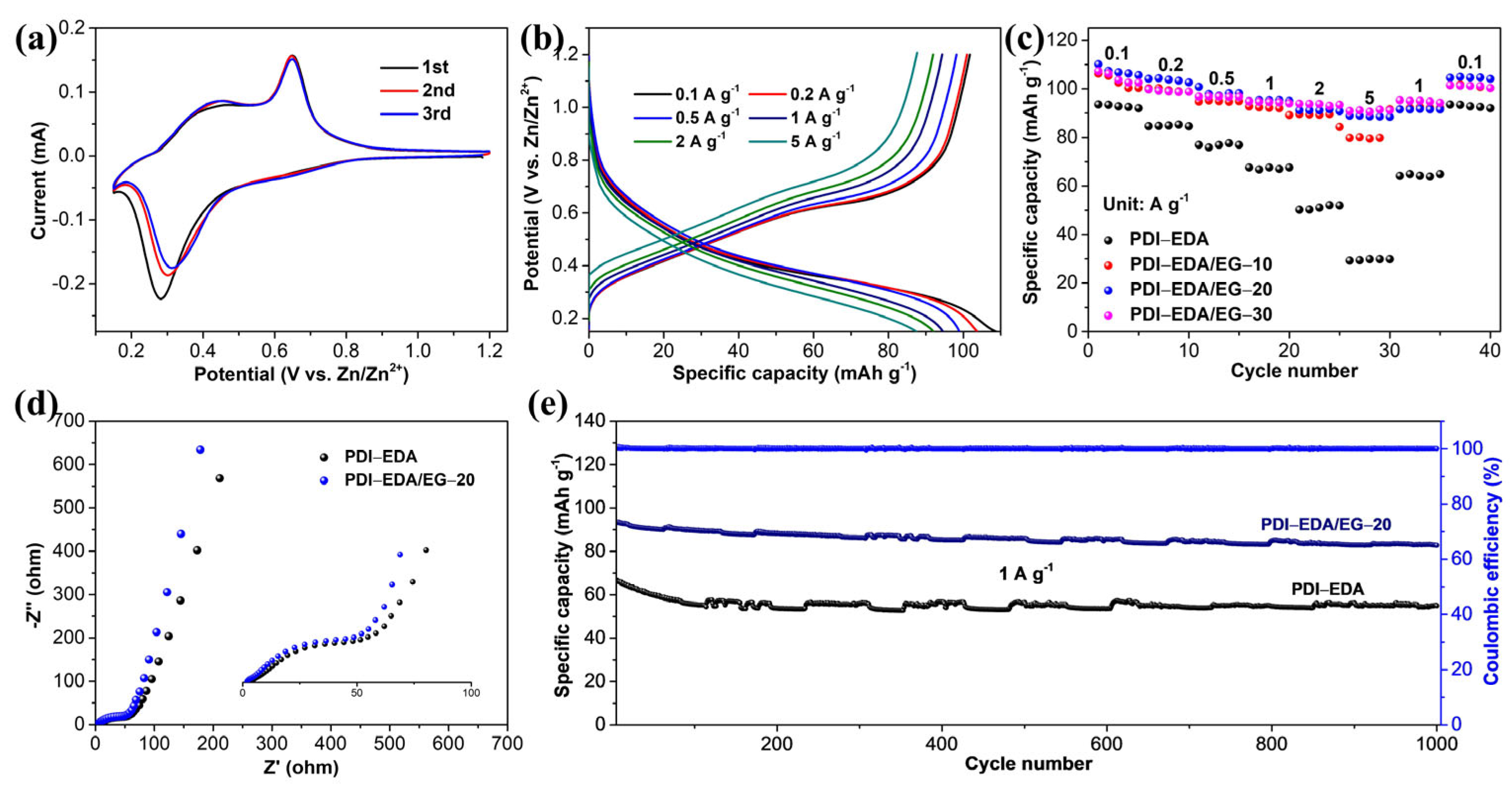 Batteries 09 00318 g002 Batteries 09 00318 g002