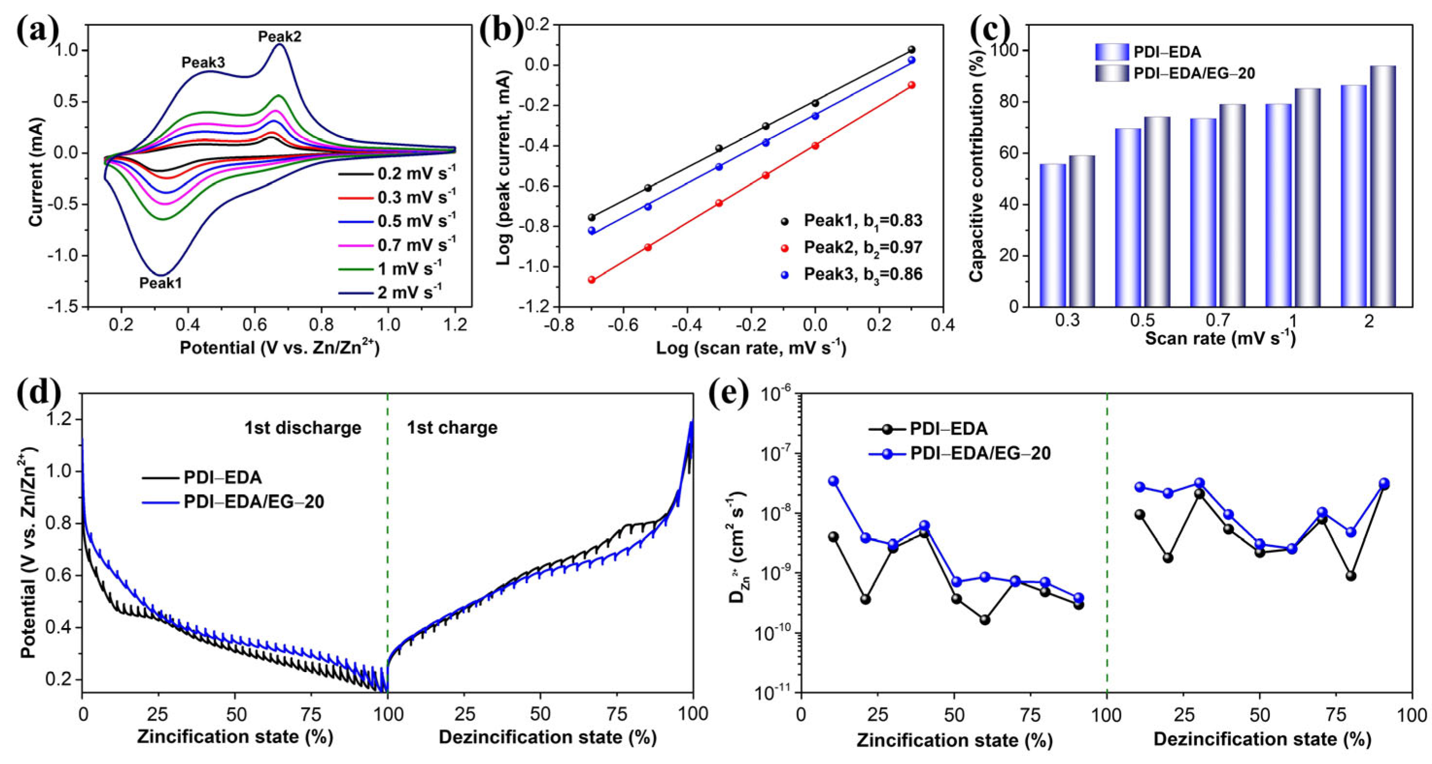 Batteries 09 00318 g003 Batteries 09 00318 g003