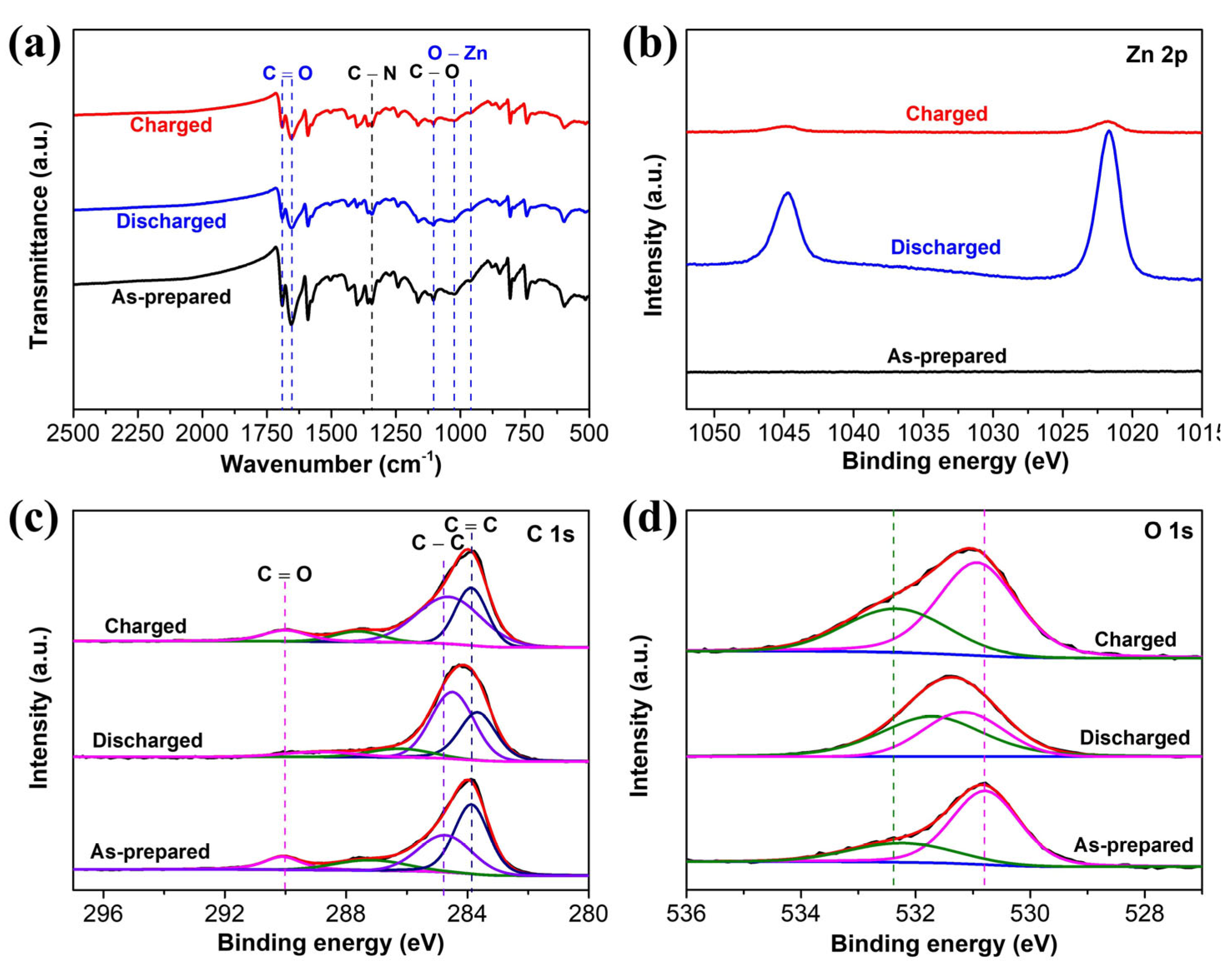 Batteries 09 00318 g004 Batteries 09 00318 g004