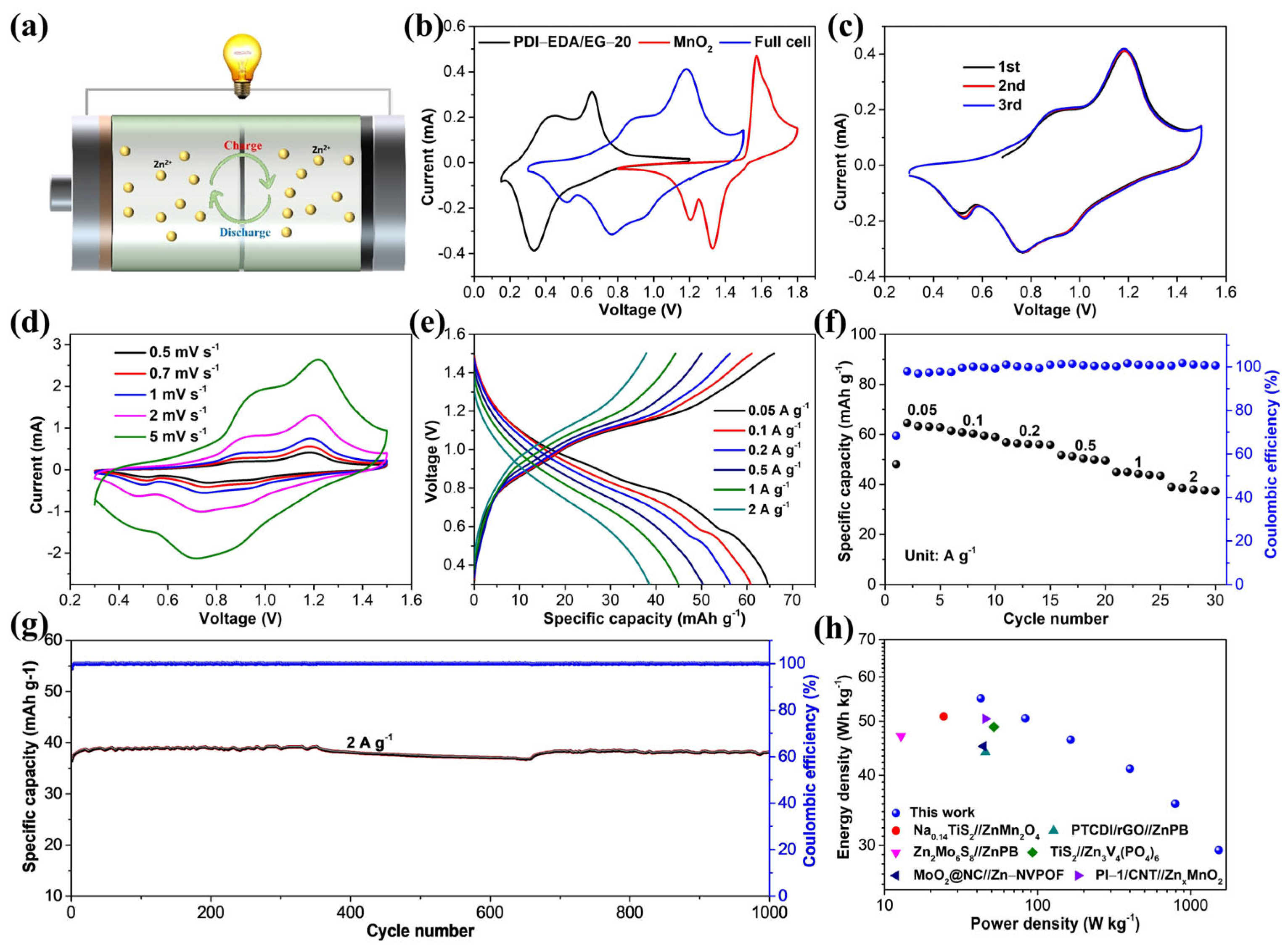 Batteries 09 00318 g005 Batteries 09 00318 g005