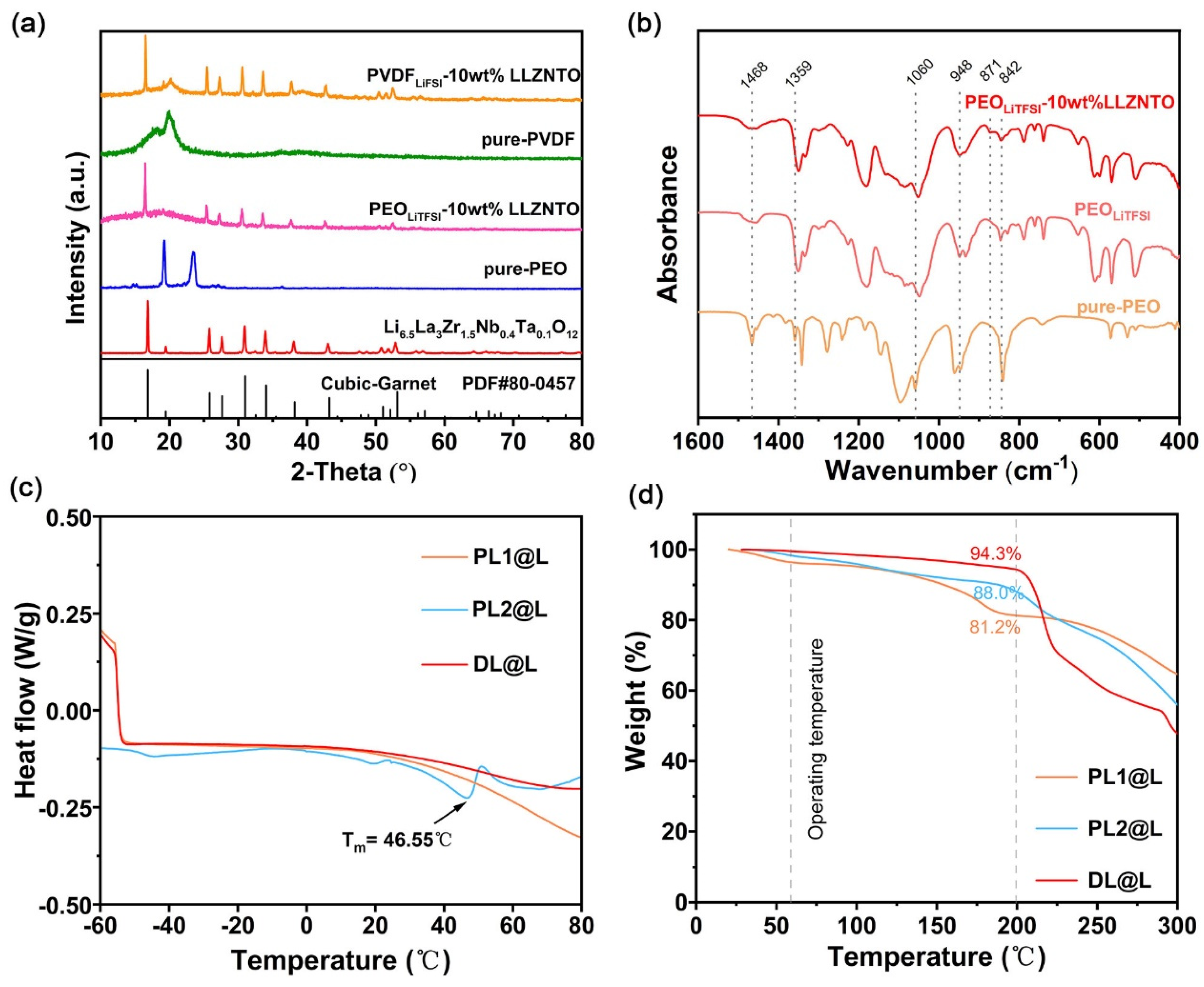 Batteries 09 00320 g002 Batteries 09 00320 g002