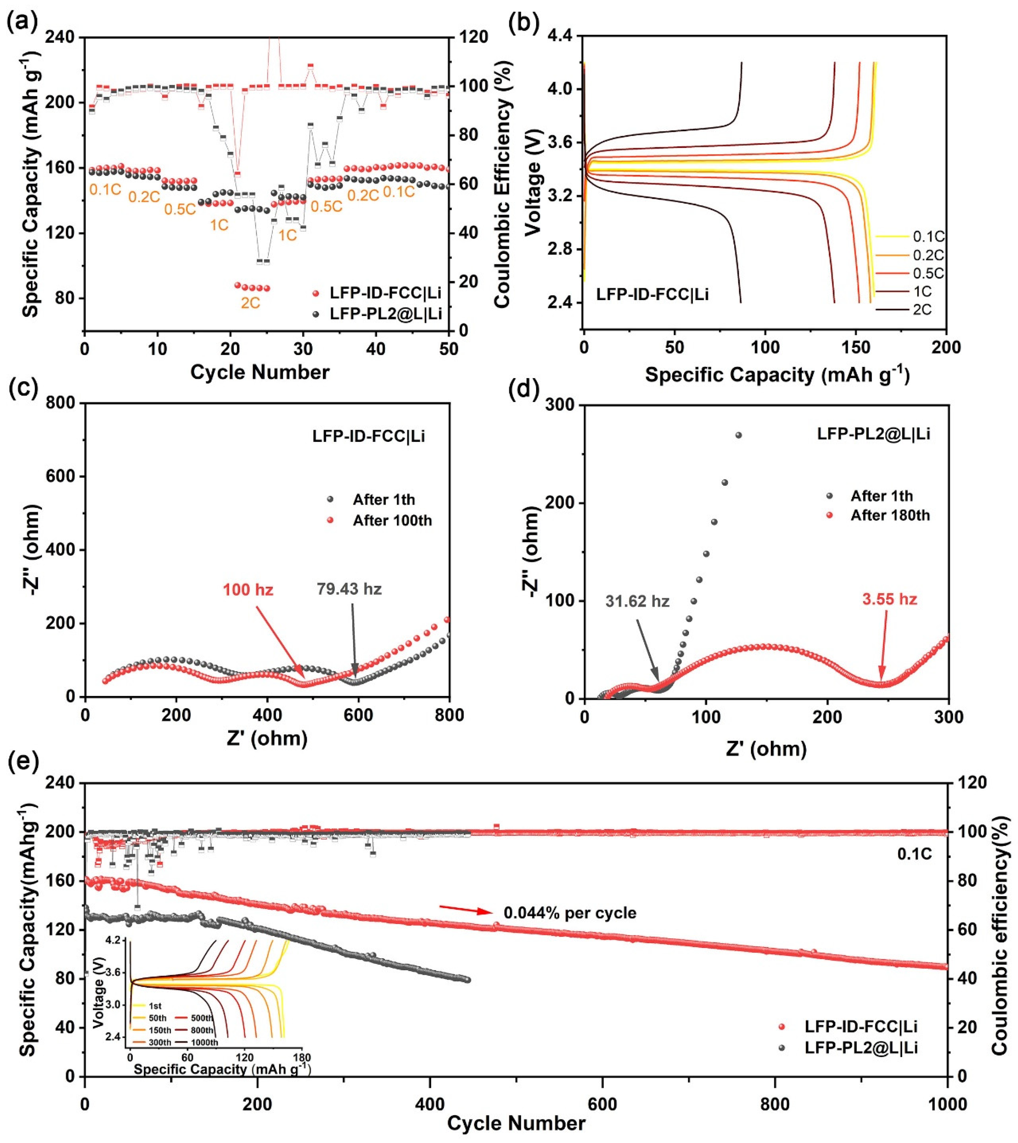 Batteries 09 00320 g004 Batteries 09 00320 g004