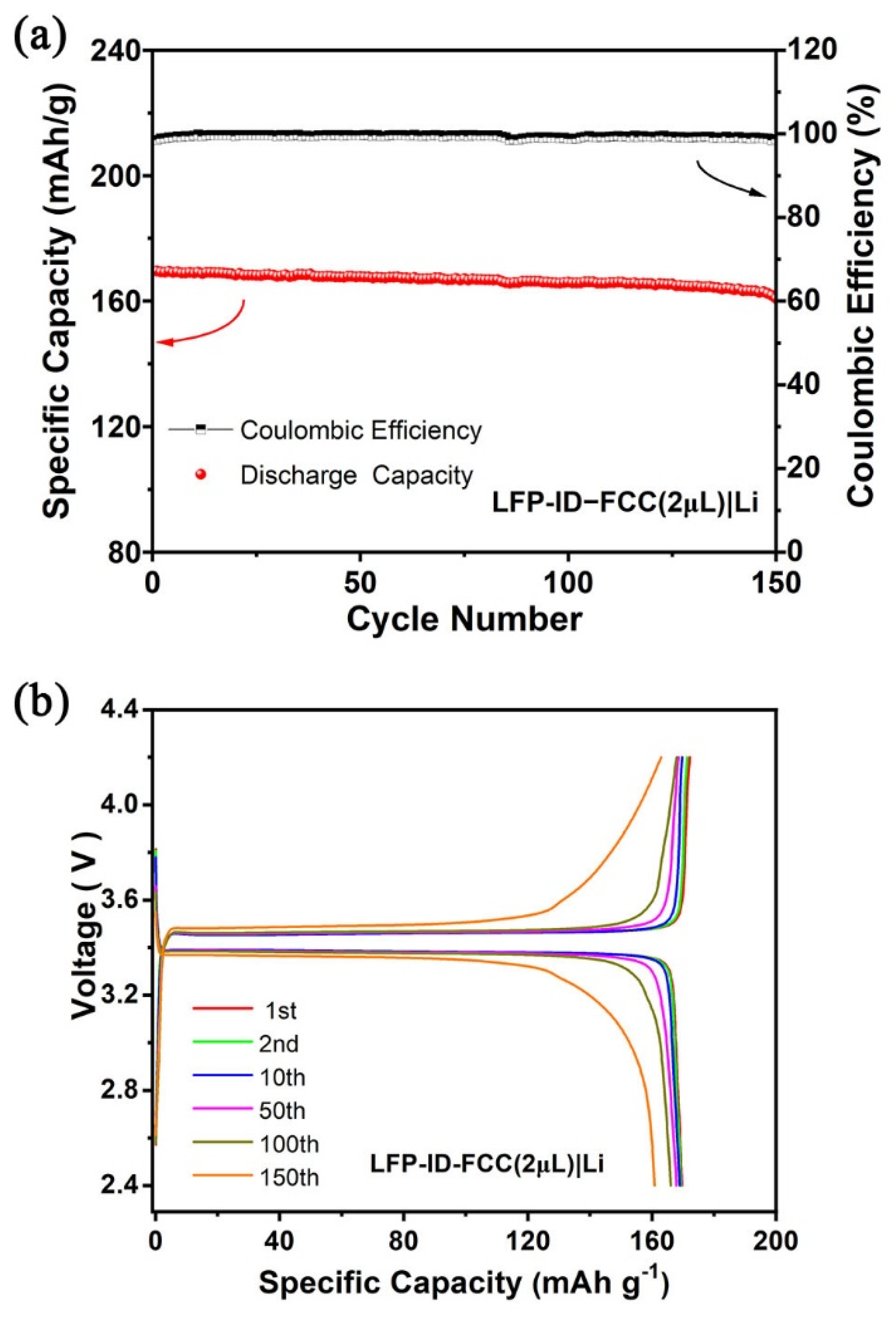 Batteries 09 00320 g005 Batteries 09 00320 g005