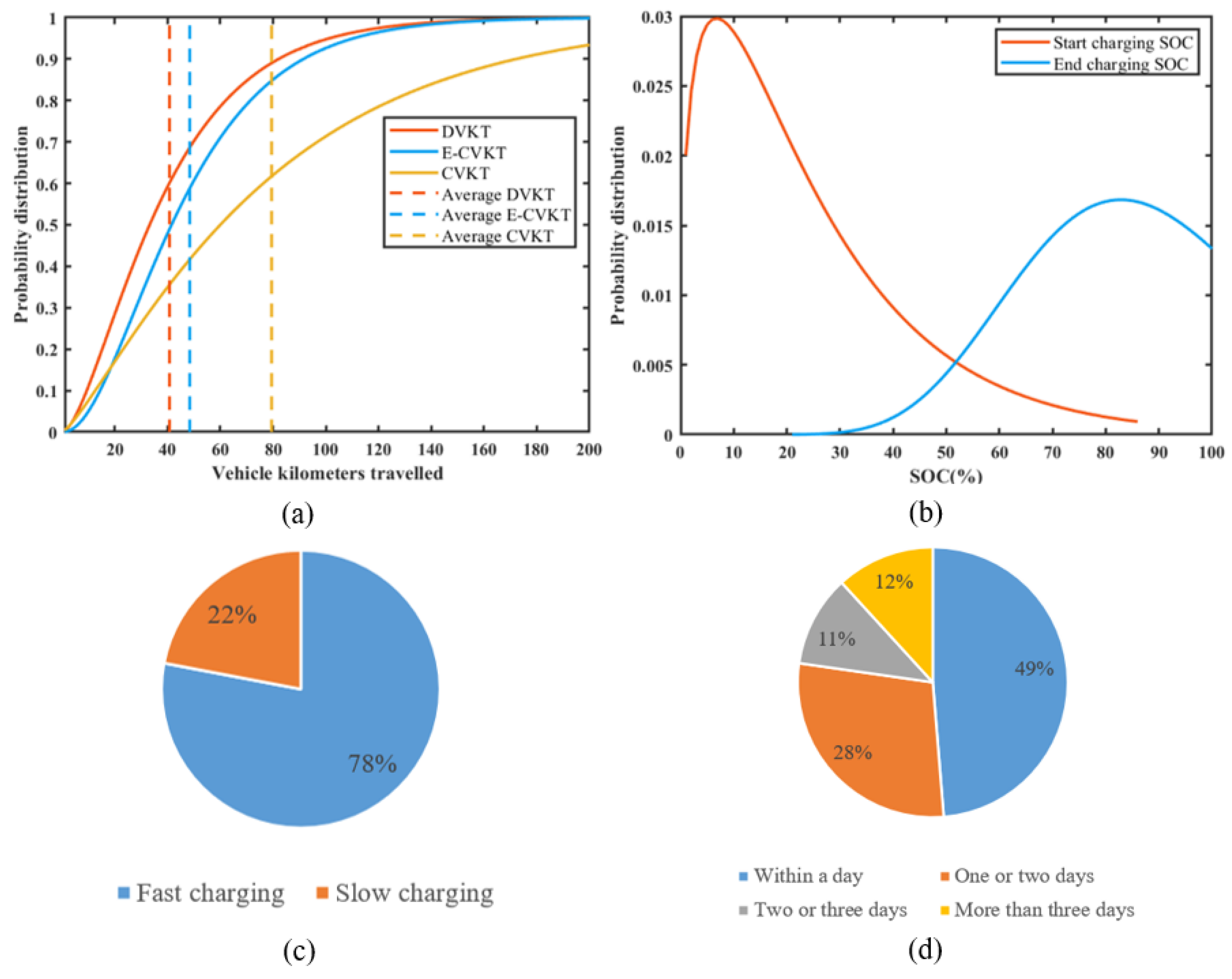 Batteries 09 00321 g002 Batteries 09 00321 g002