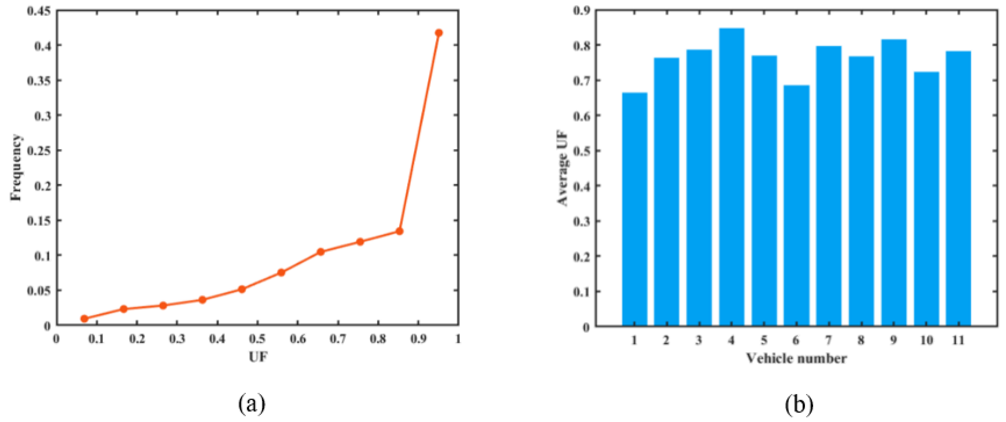Batteries 09 00321 g003 Batteries 09 00321 g003