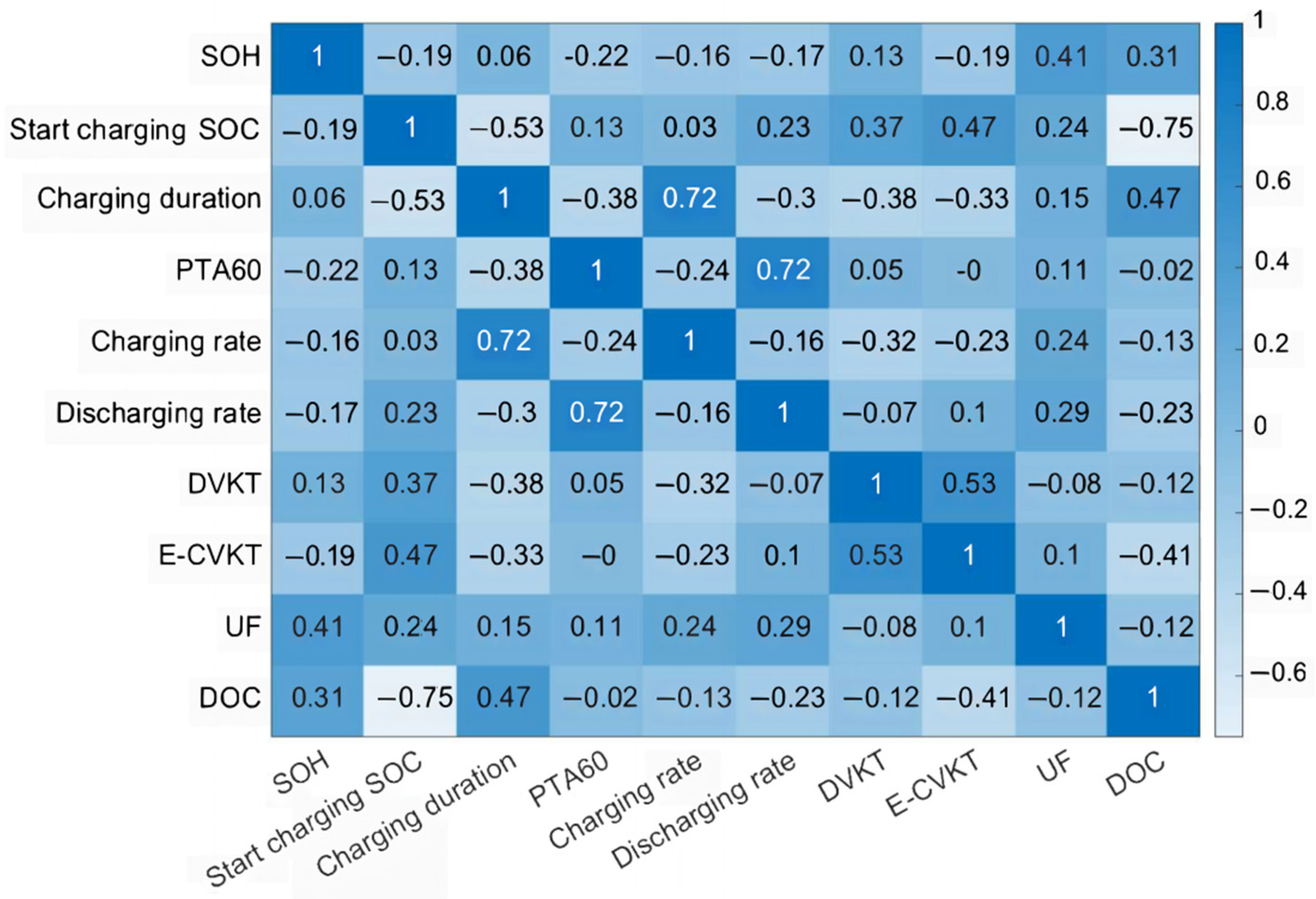Batteries 09 00321 g005 Batteries 09 00321 g005