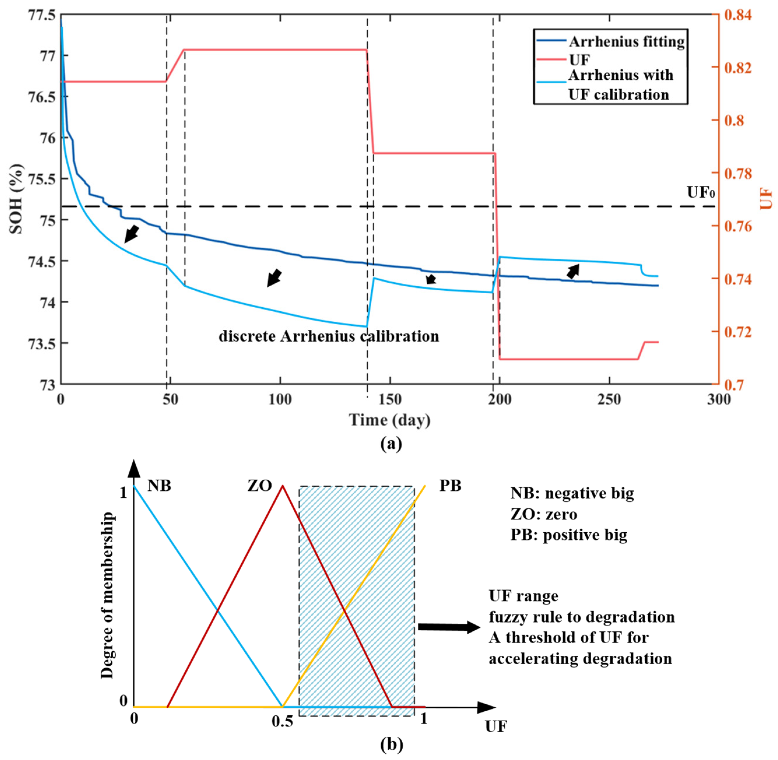 Batteries 09 00321 g007 Batteries 09 00321 g007