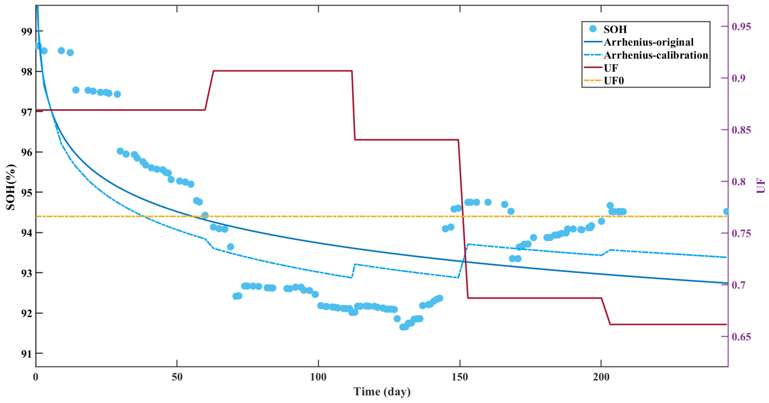 Batteries 09 00321 g008 Batteries 09 00321 g008