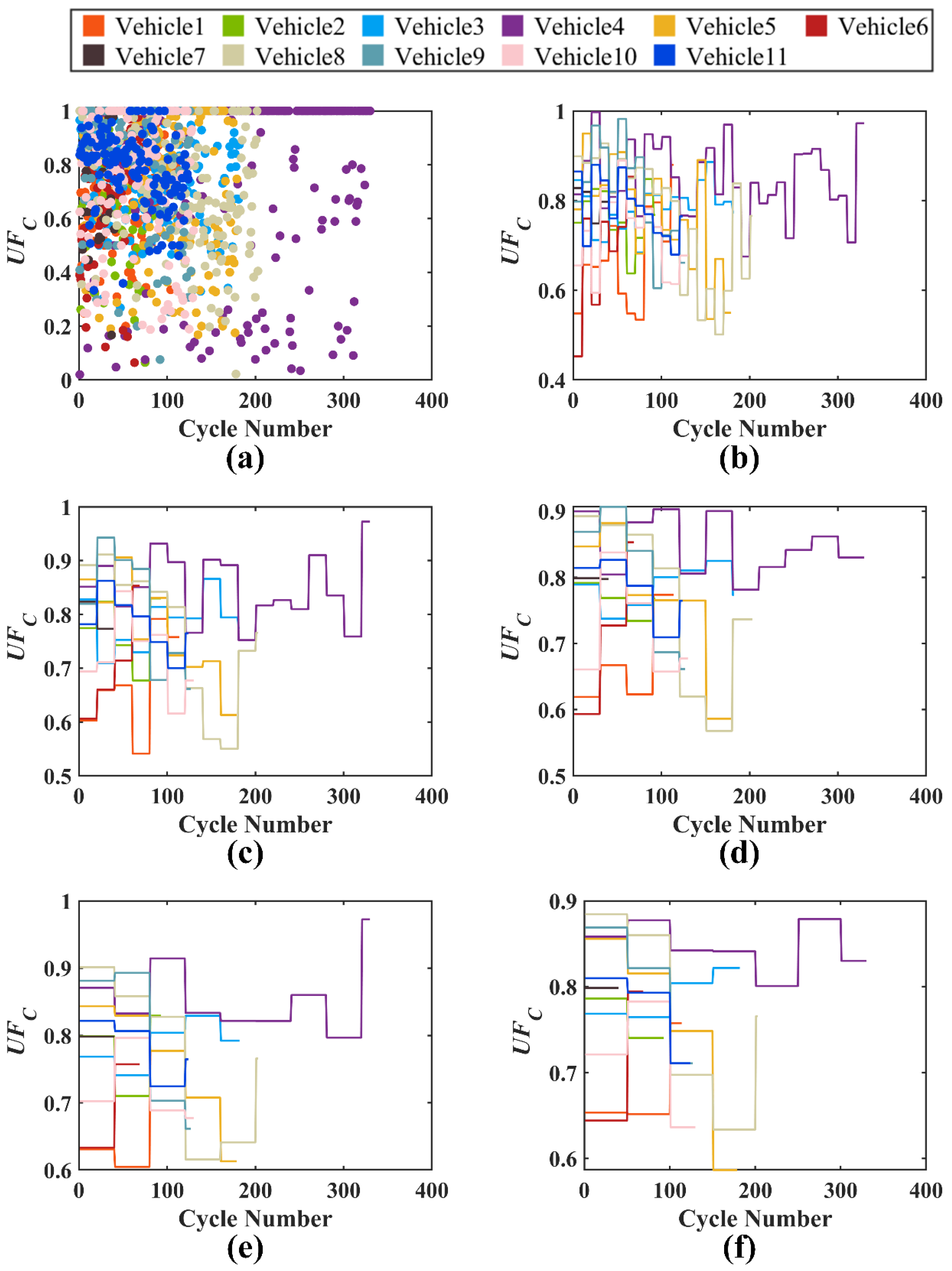 Batteries 09 00321 g009 Batteries 09 00321 g009