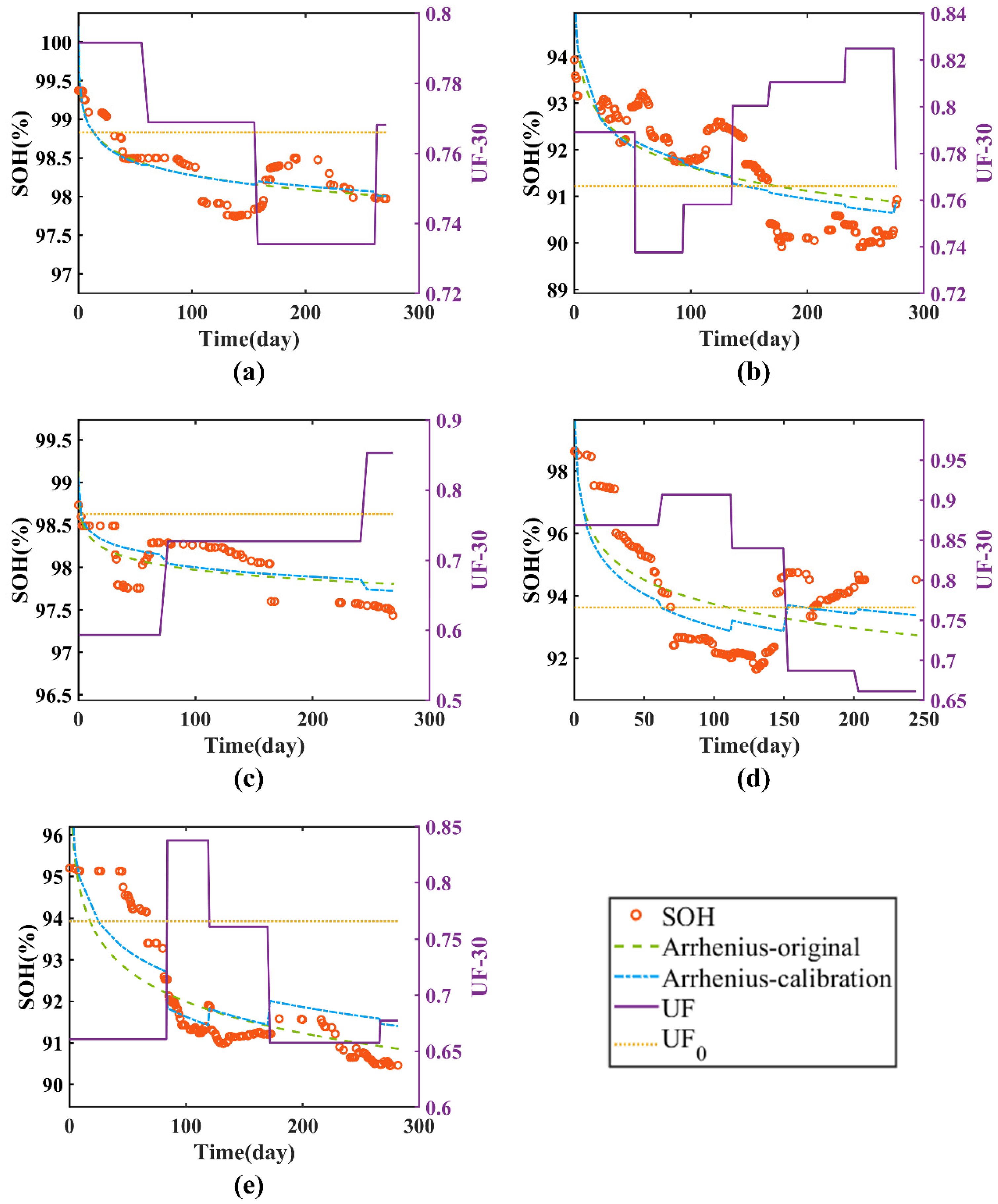 Batteries 09 00321 g012 Batteries 09 00321 g012