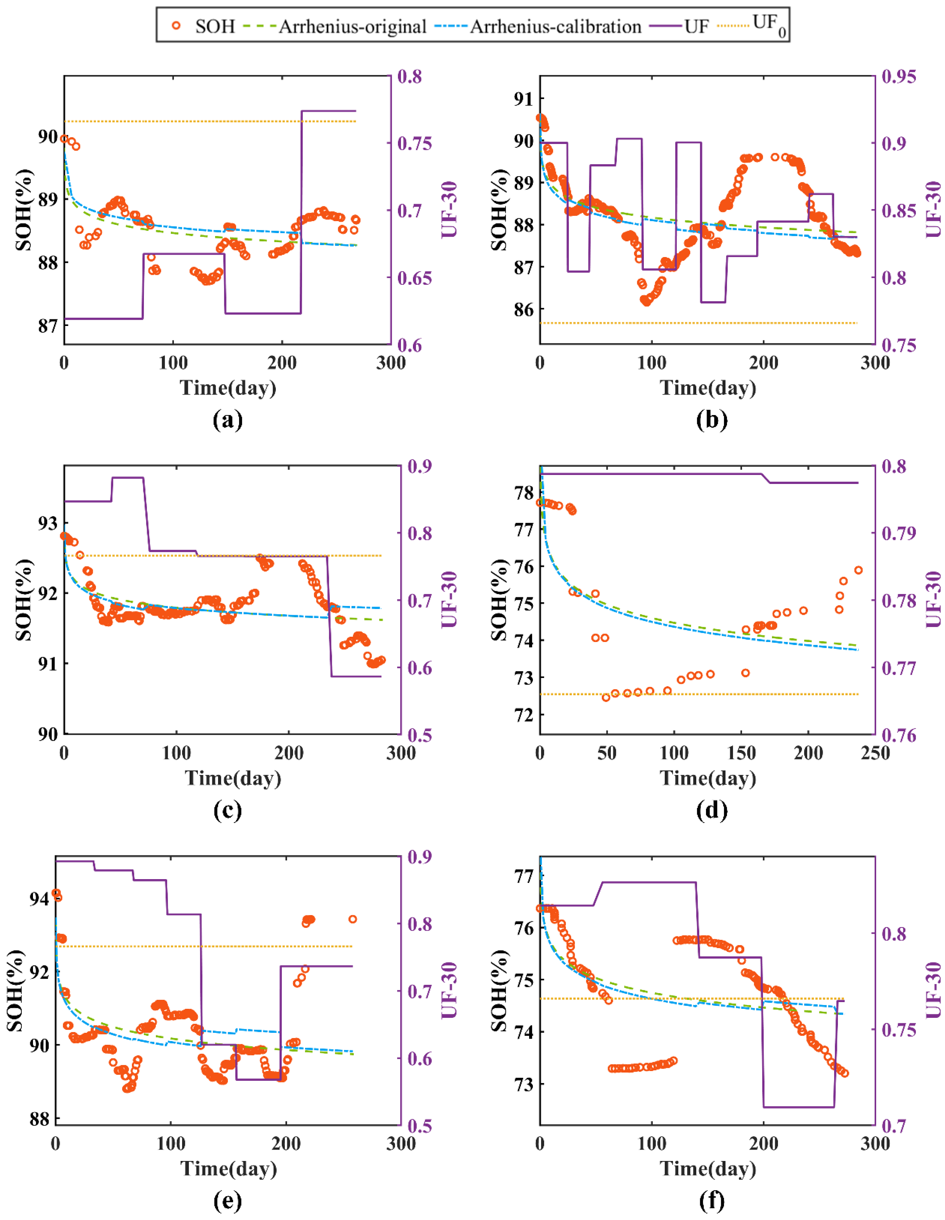 Batteries 09 00321 g013 Batteries 09 00321 g013