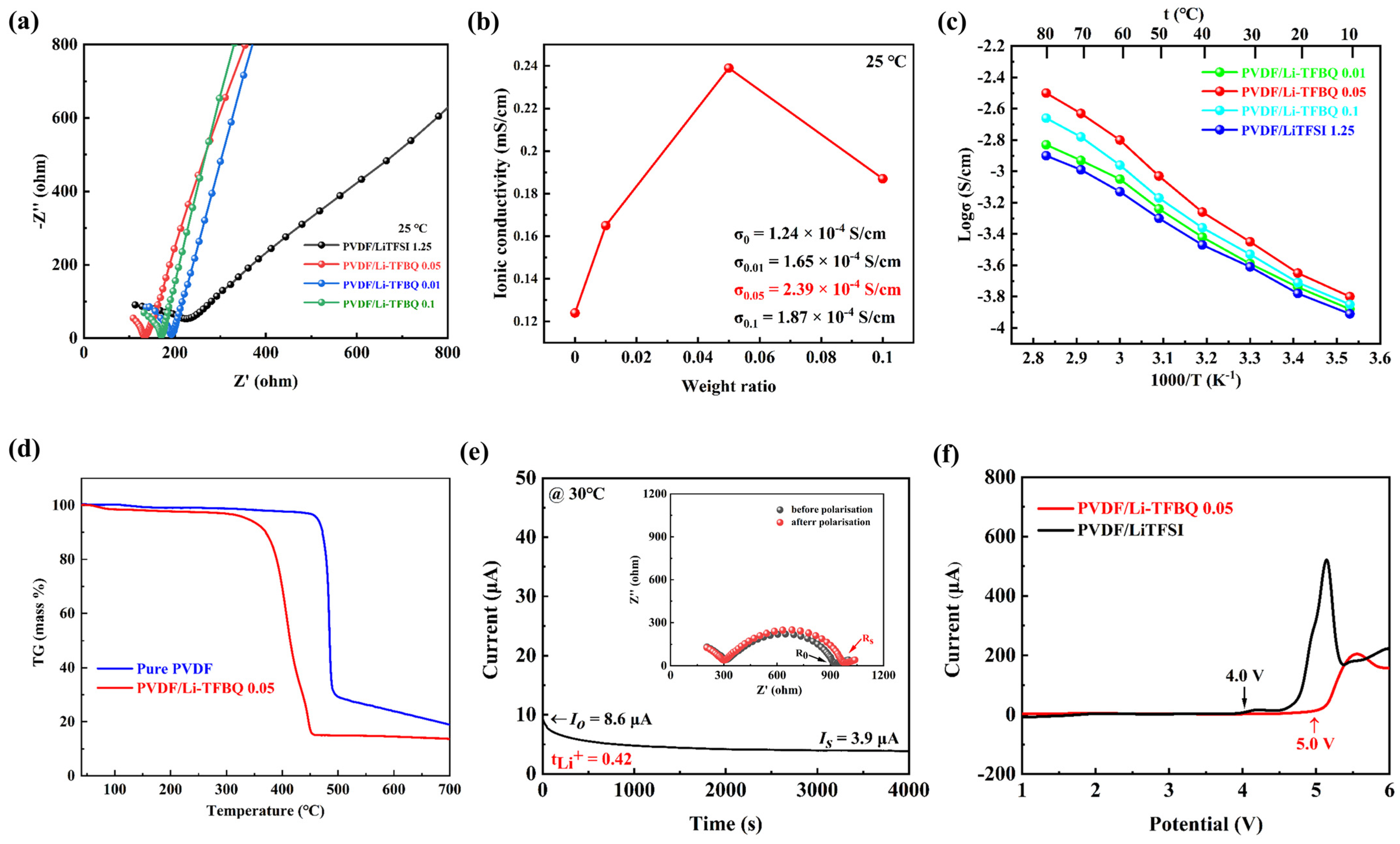 Batteries 09 00322 g002
