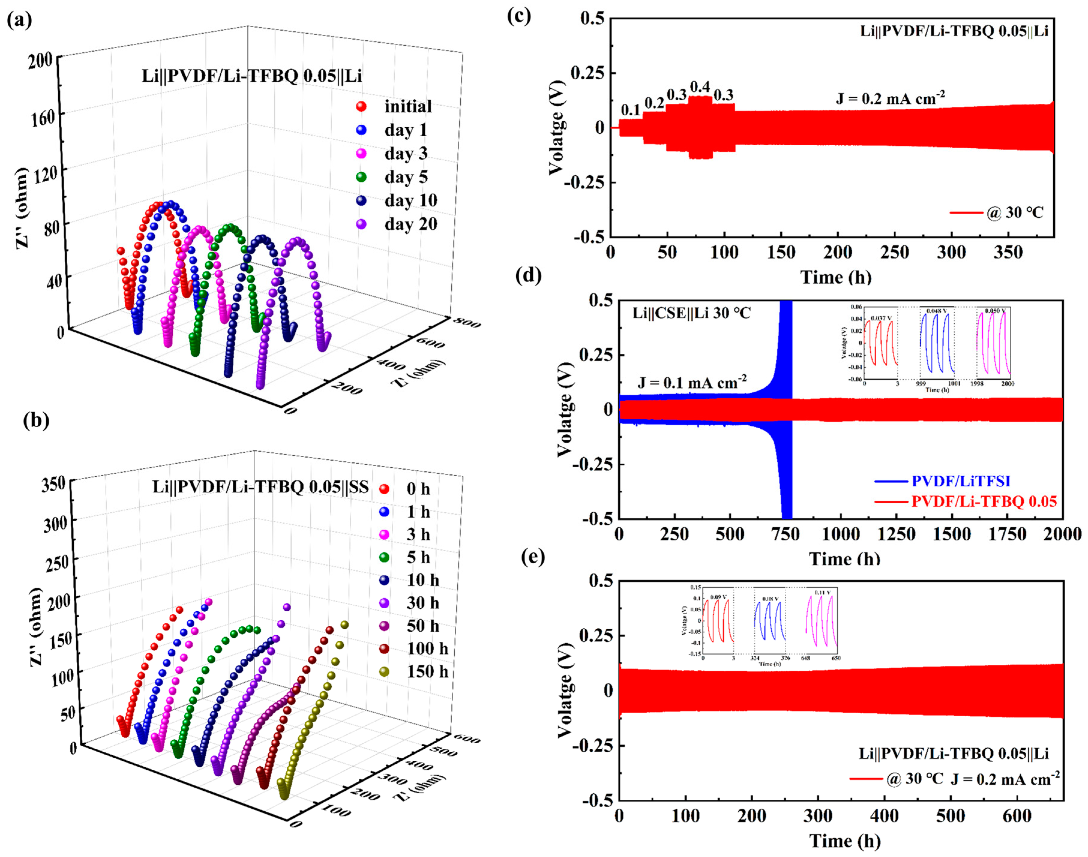 Batteries 09 00322 g003