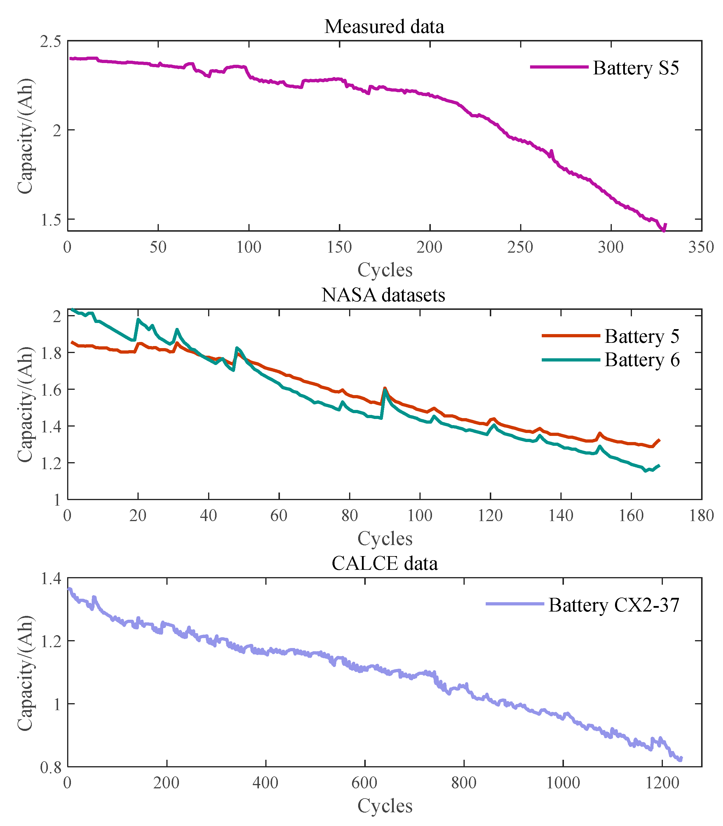 Batteries 09 00323 g004 Batteries 09 00323 g004