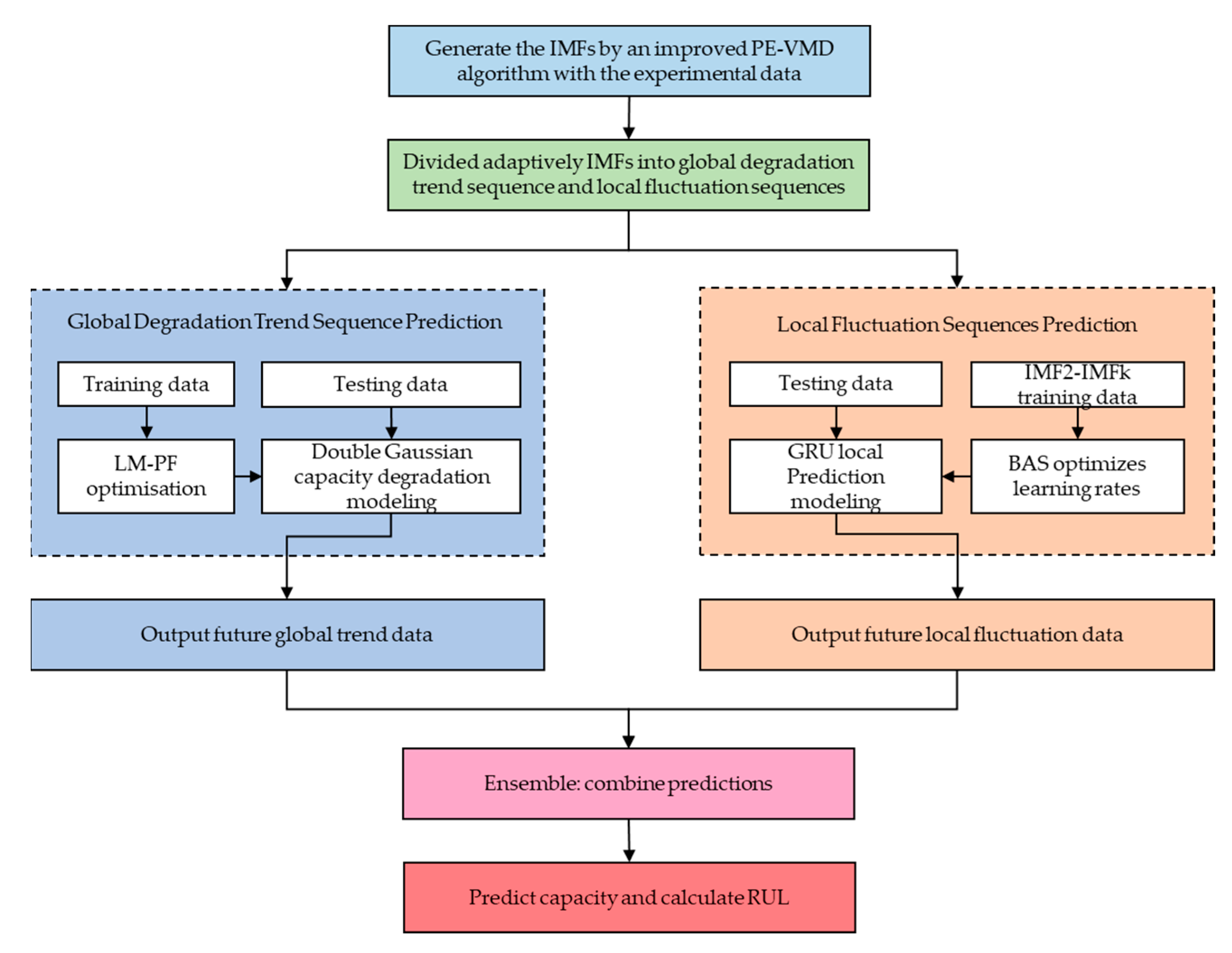 Batteries 09 00323 g005 Batteries 09 00323 g005