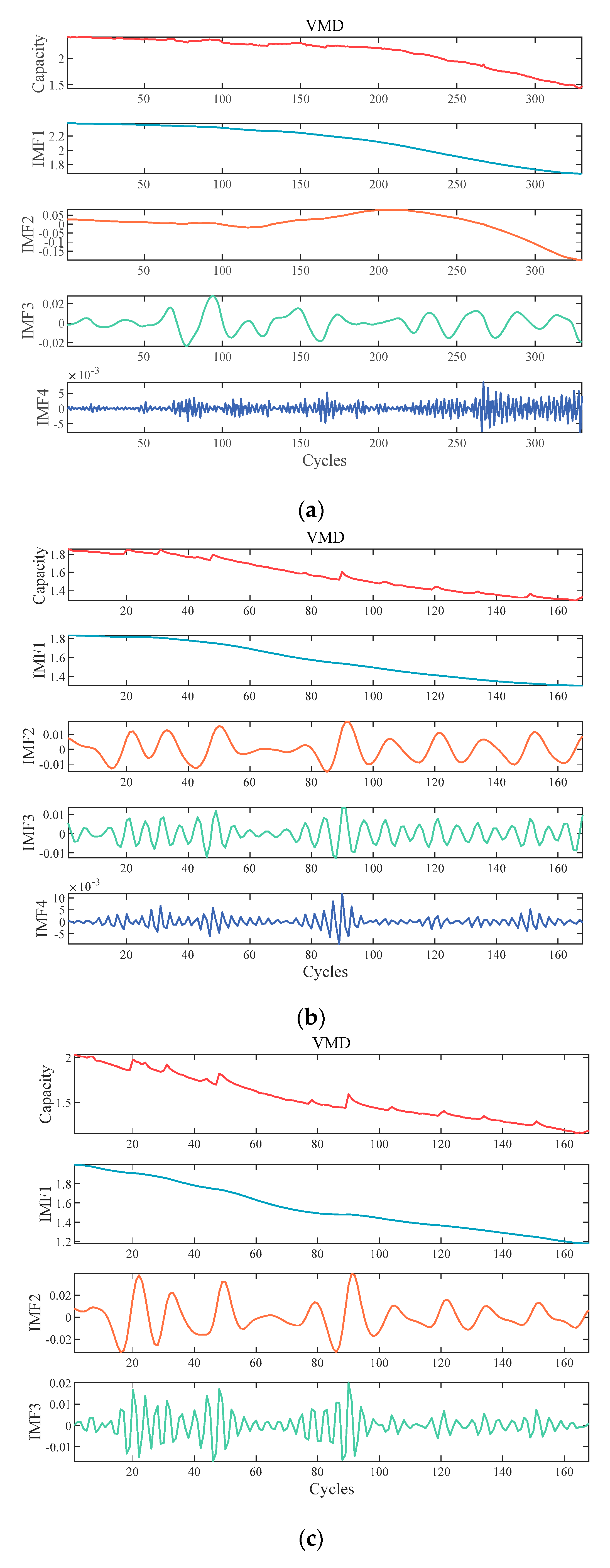 Batteries 09 00323 g006a Batteries 09 00323 g006a