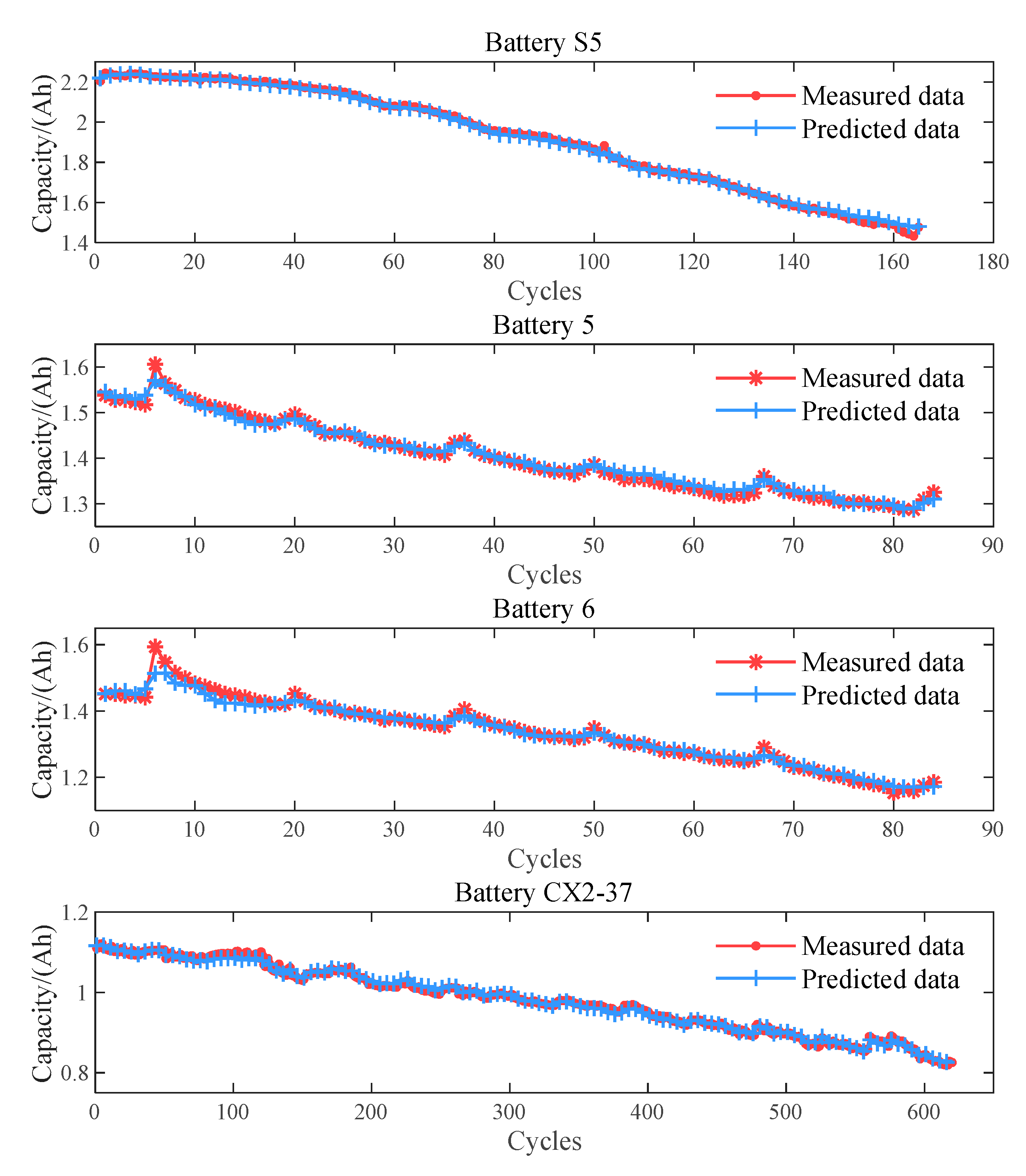 Batteries 09 00323 g007 Batteries 09 00323 g007