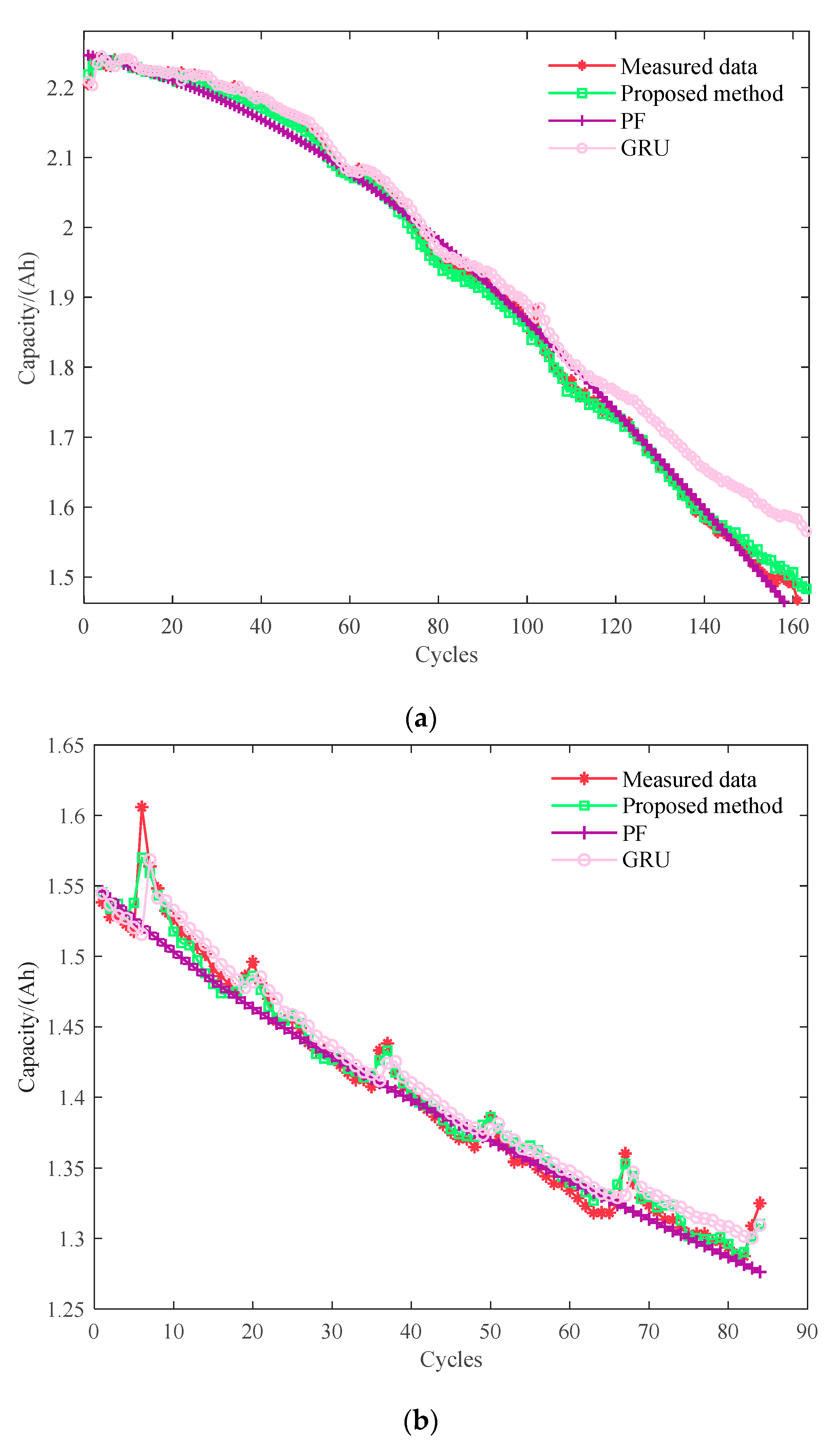 Batteries 09 00323 g008a Batteries 09 00323 g008a