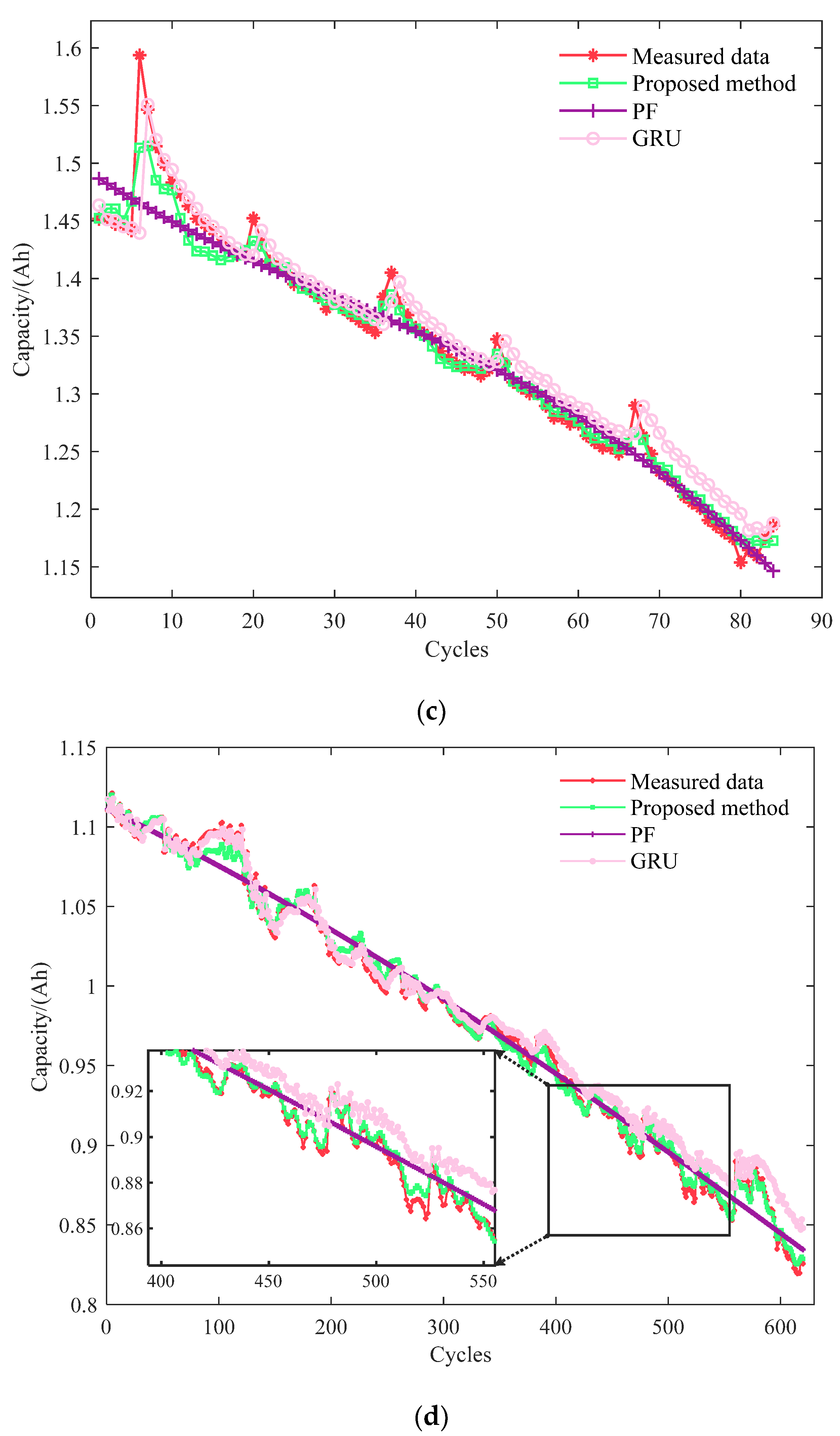 Batteries 09 00323 g008b Batteries 09 00323 g008b
