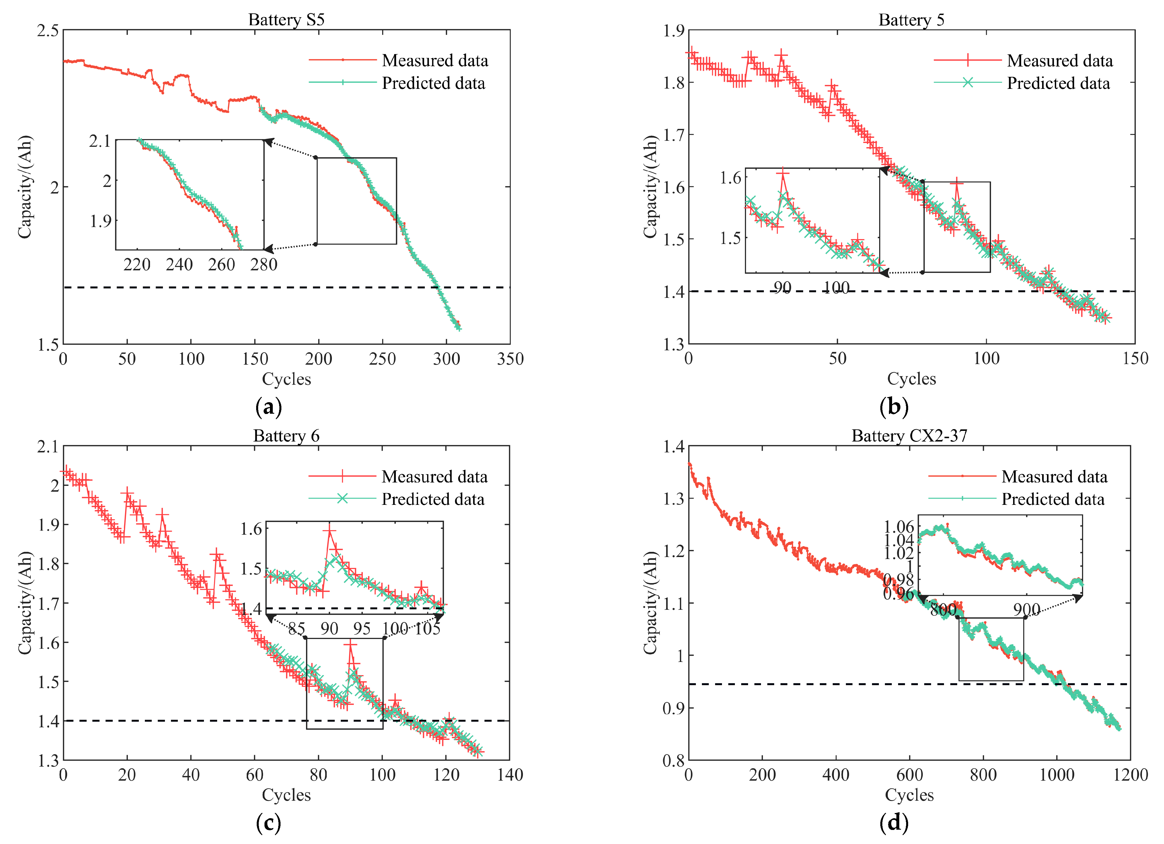 Batteries 09 00323 g009 Batteries 09 00323 g009