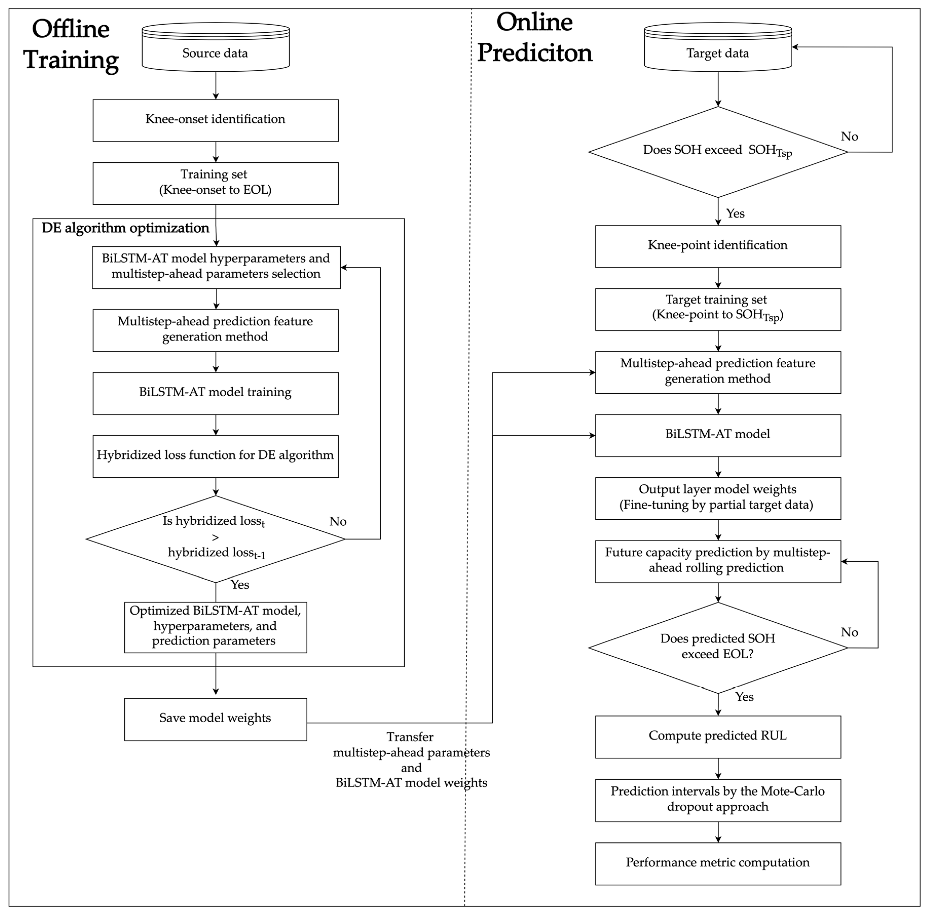 Batteries 09 00325 g001