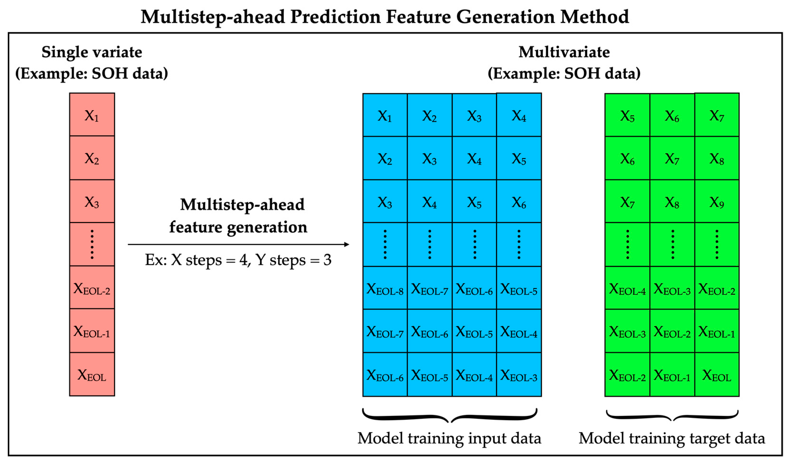 Batteries 09 00325 g002