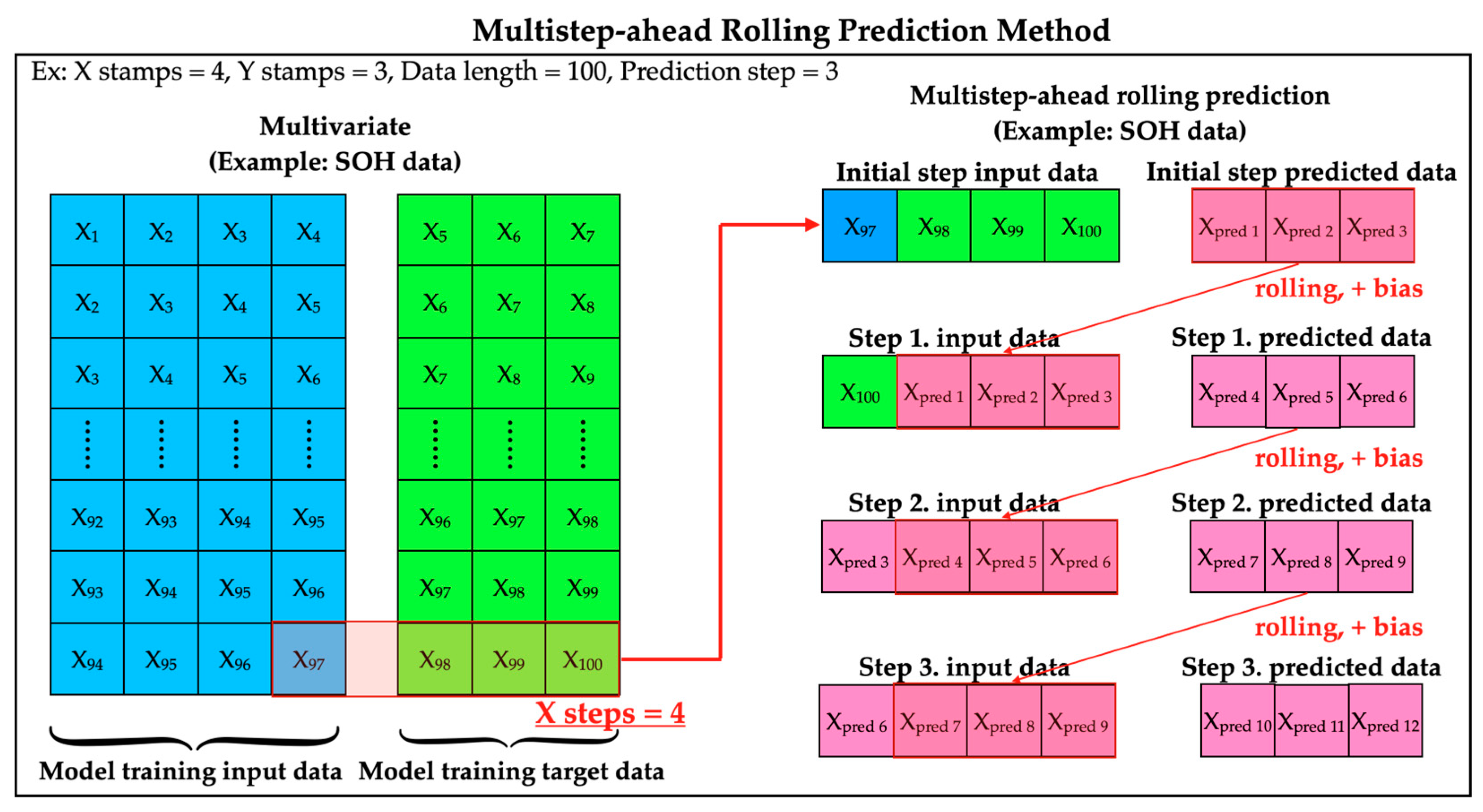 Batteries 09 00325 g003