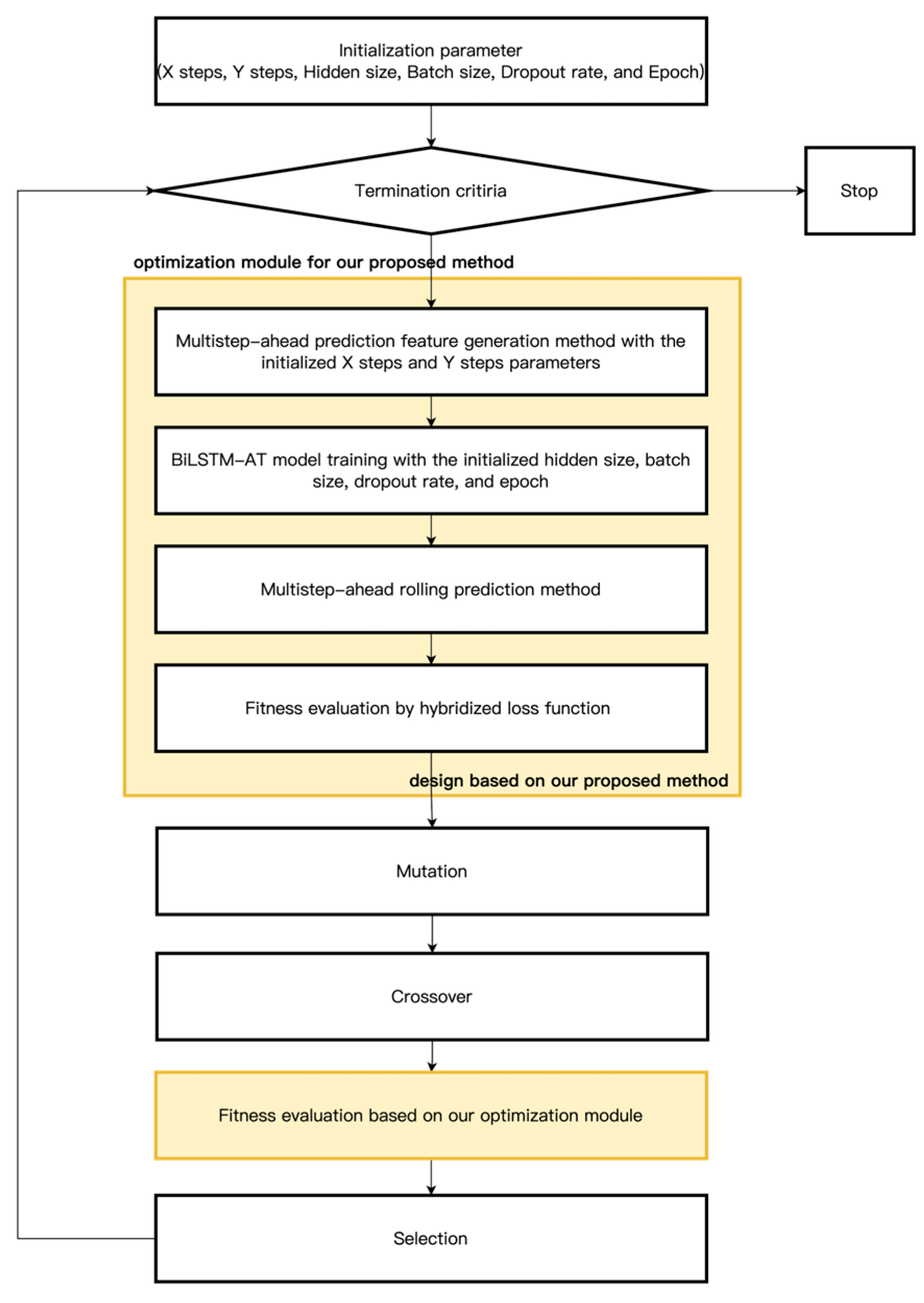 Batteries 09 00325 g004