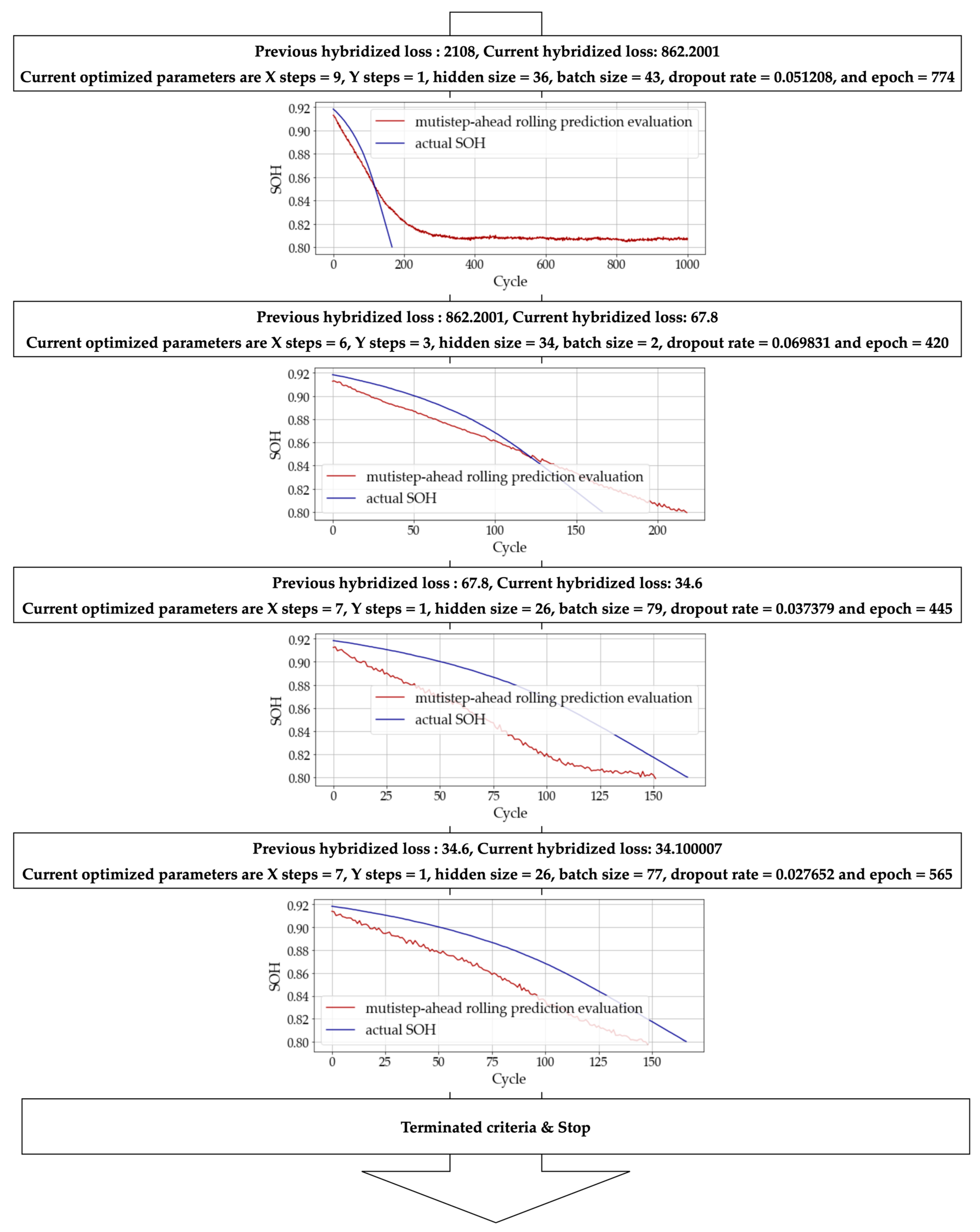 Batteries 09 00325 g005