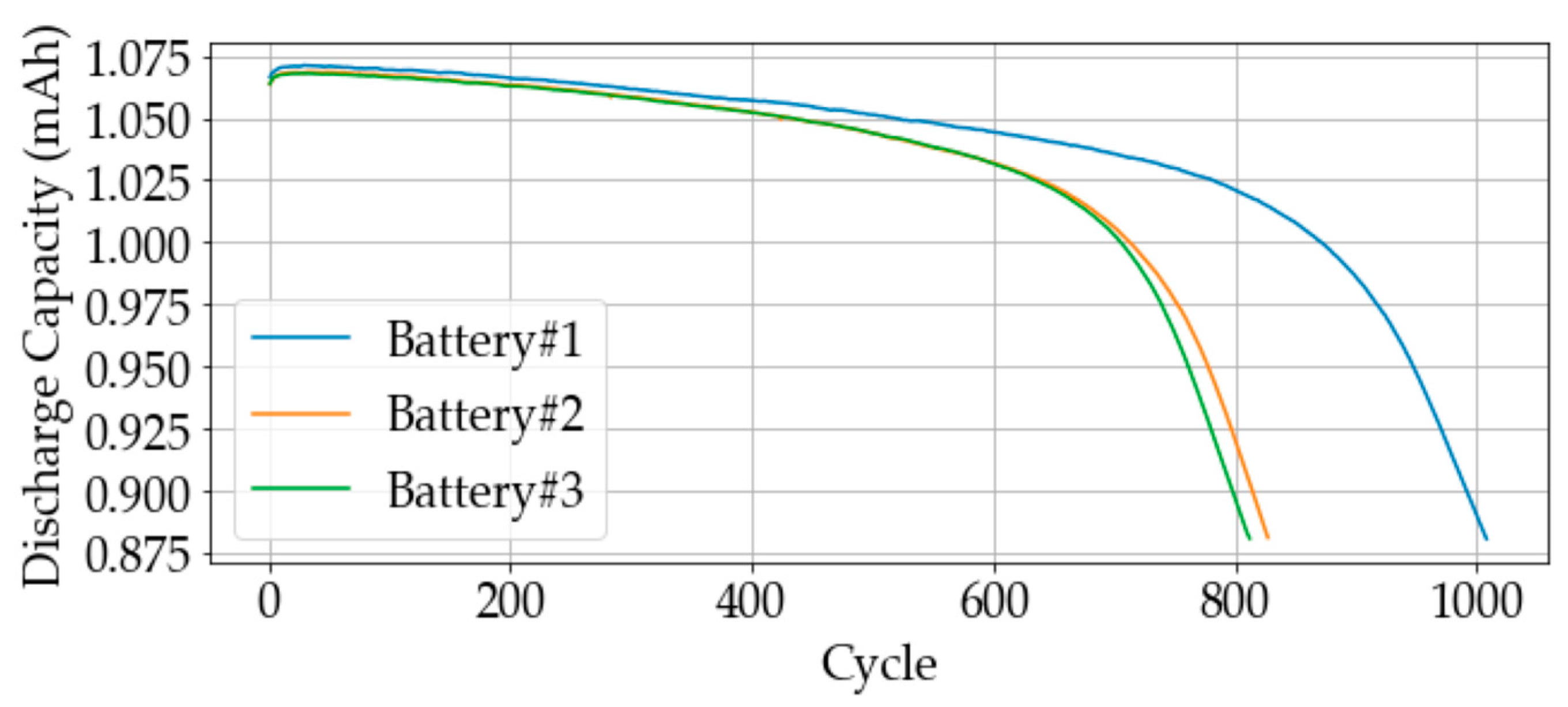 Batteries 09 00325 g007