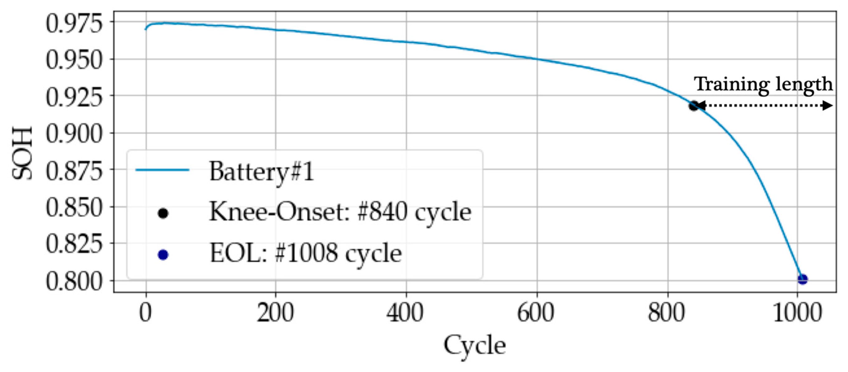 Batteries 09 00325 g008