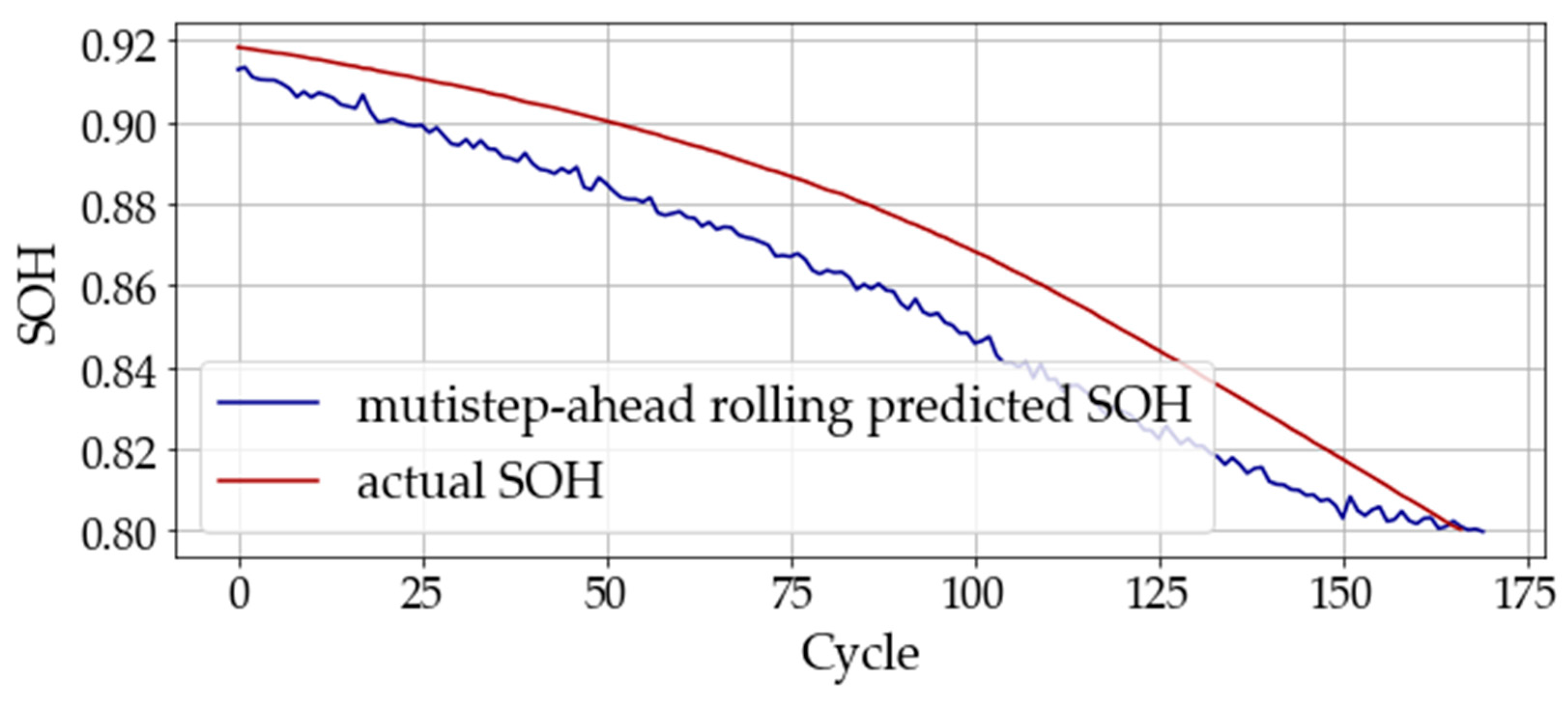 Batteries 09 00325 g009