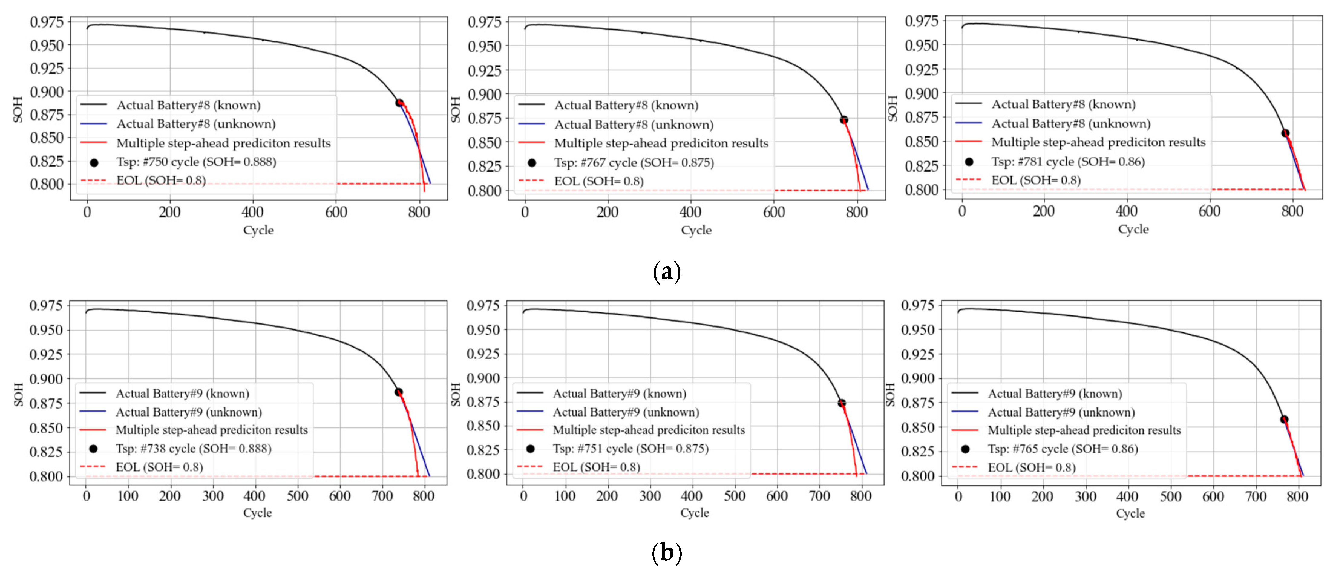 Batteries 09 00325 g012
