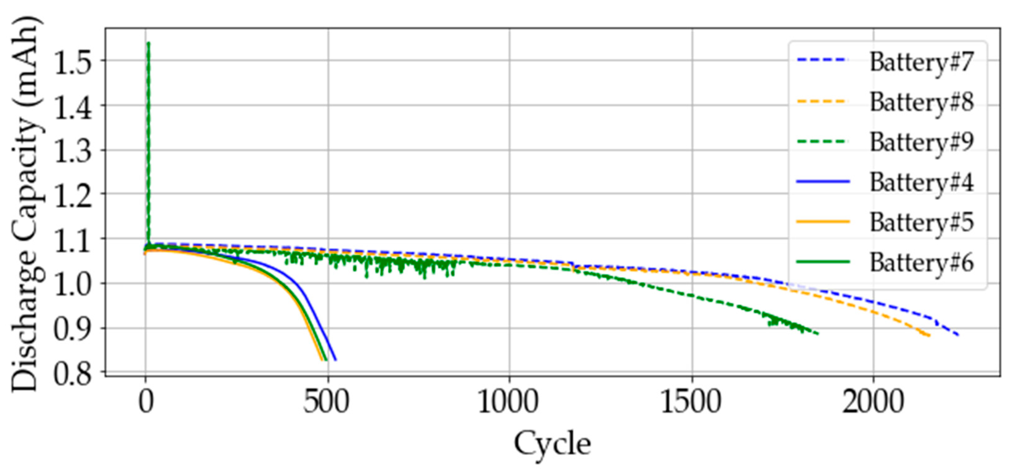 Batteries 09 00325 g013