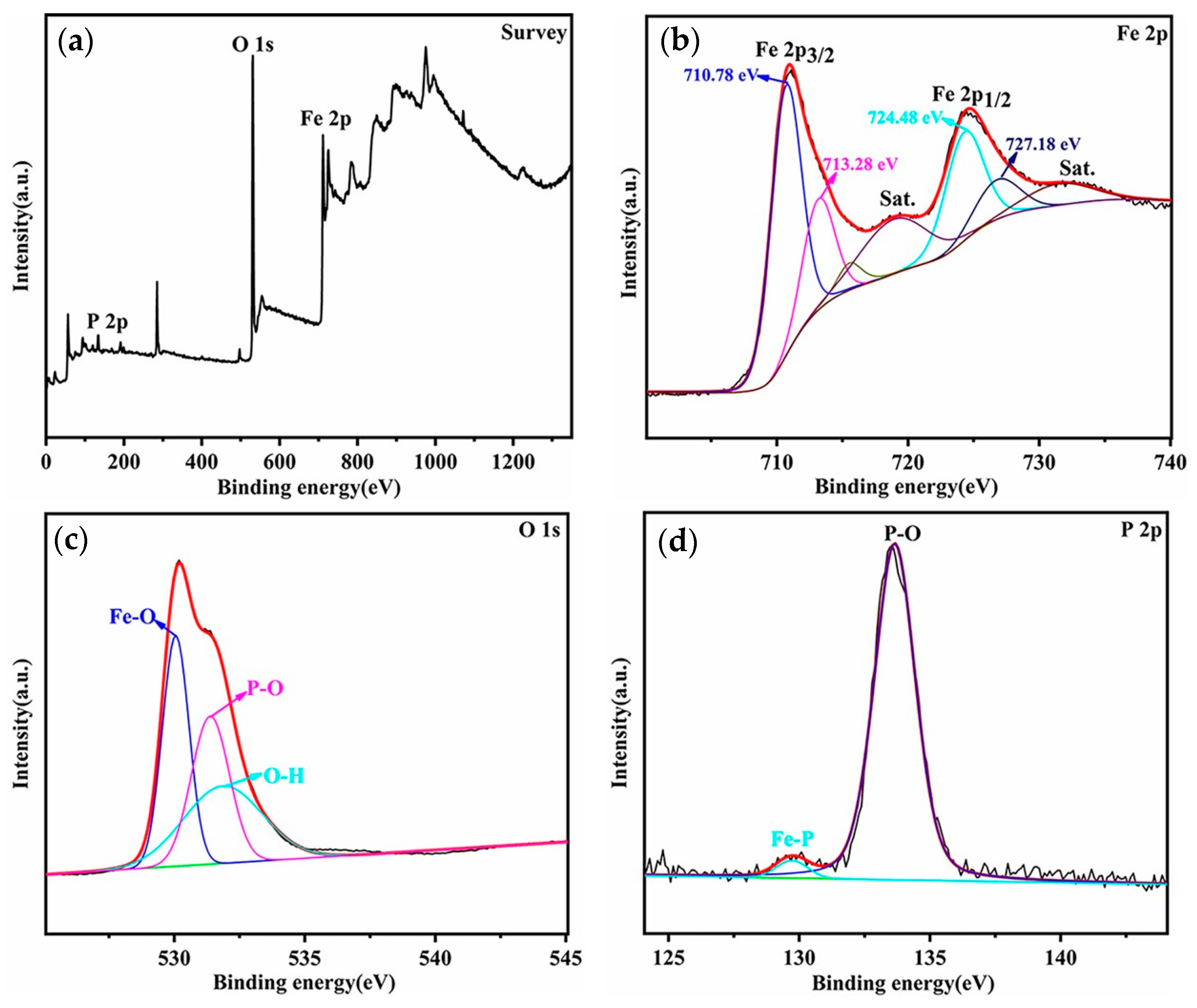 Batteries 09 00326 g006
