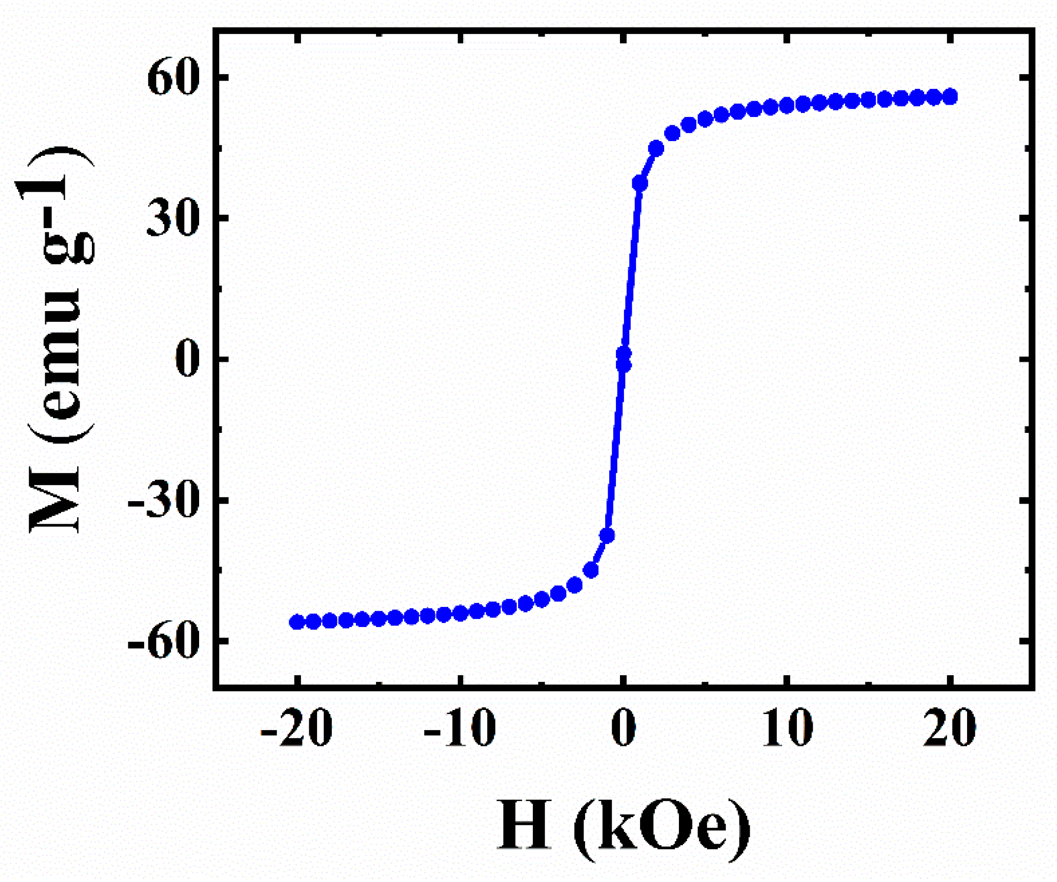 Batteries 09 00327 g001 Batteries 09 00327 g001