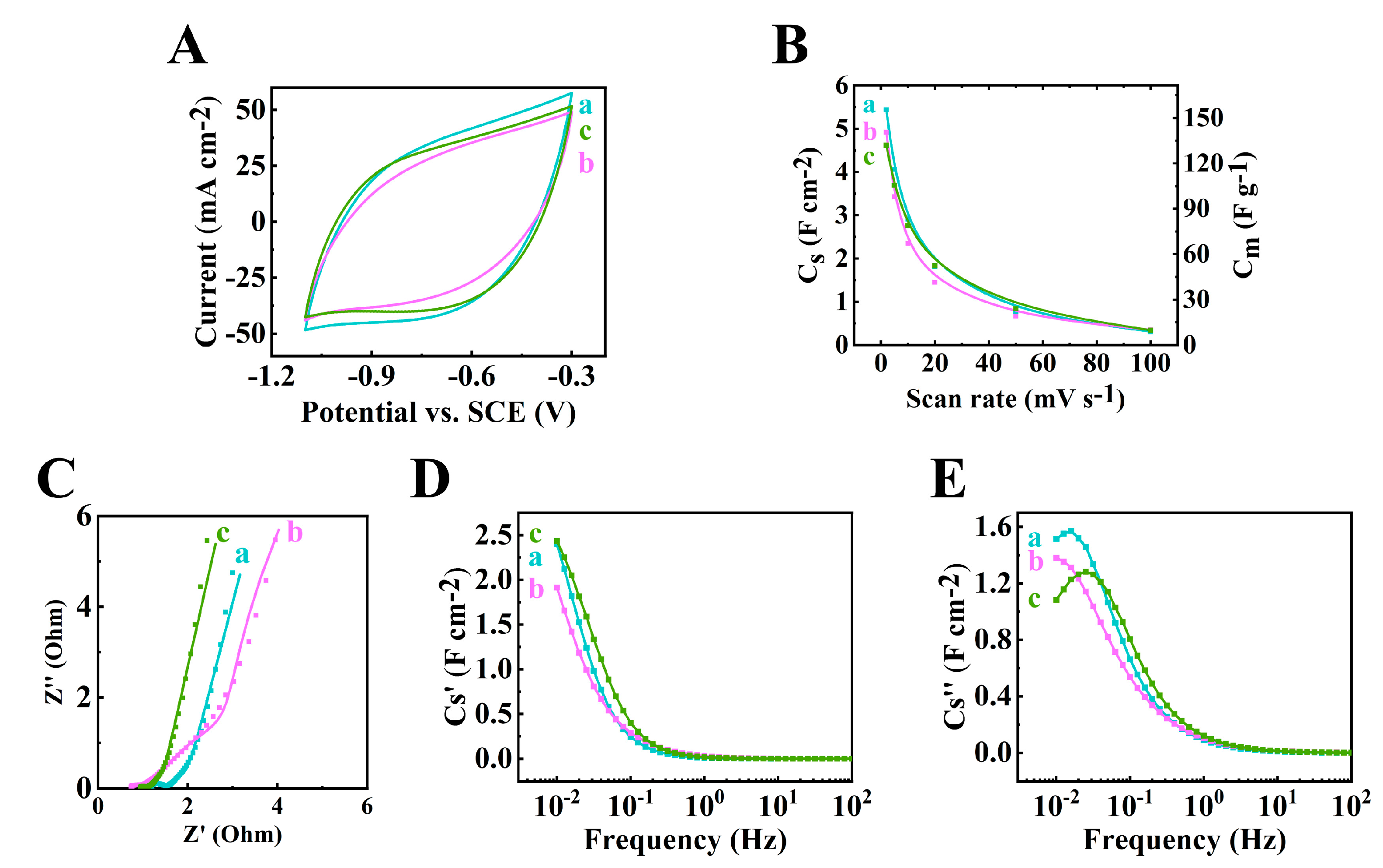 Batteries 09 00327 g005 Batteries 09 00327 g005