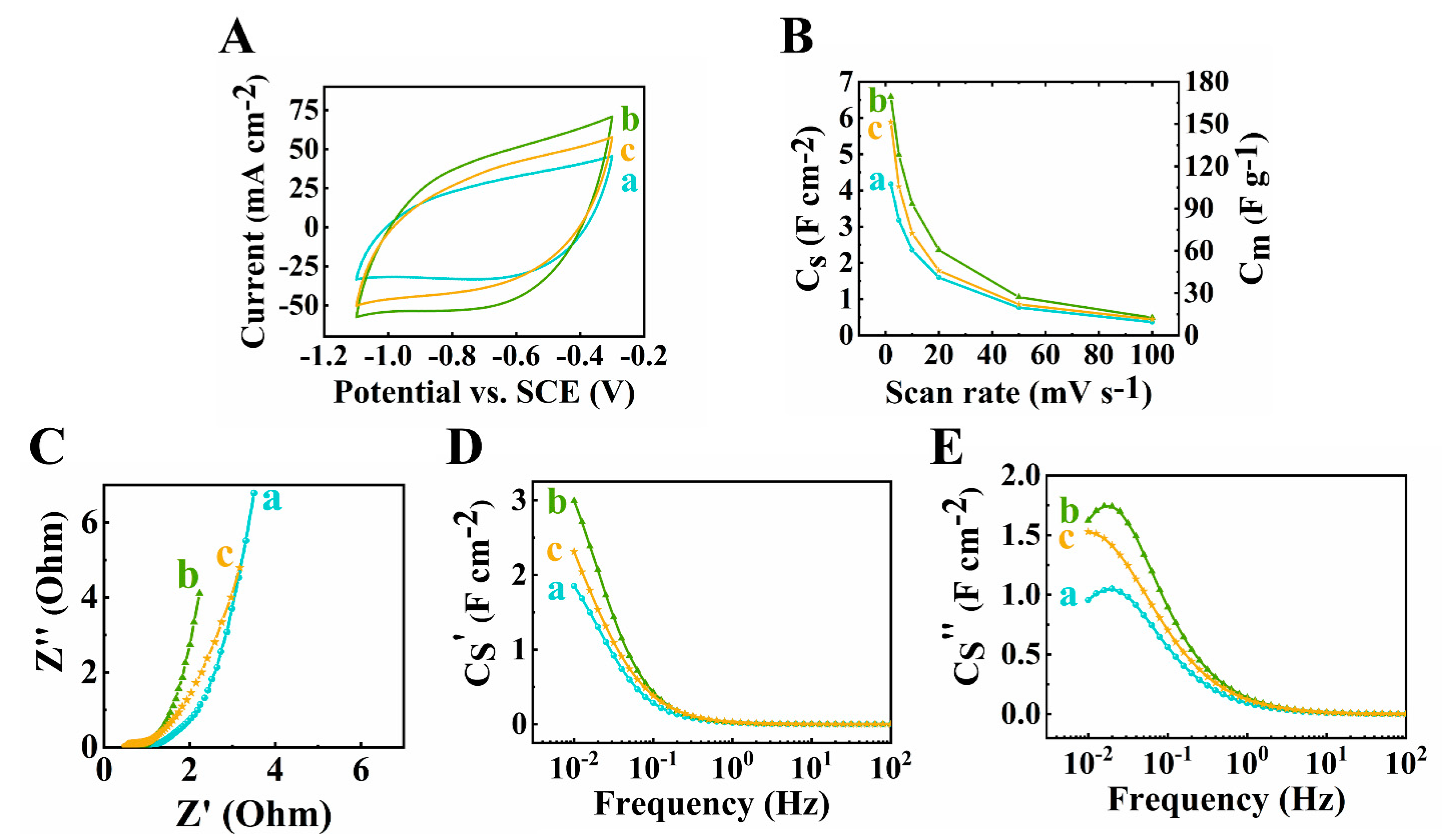 Batteries 09 00327 g007 Batteries 09 00327 g007