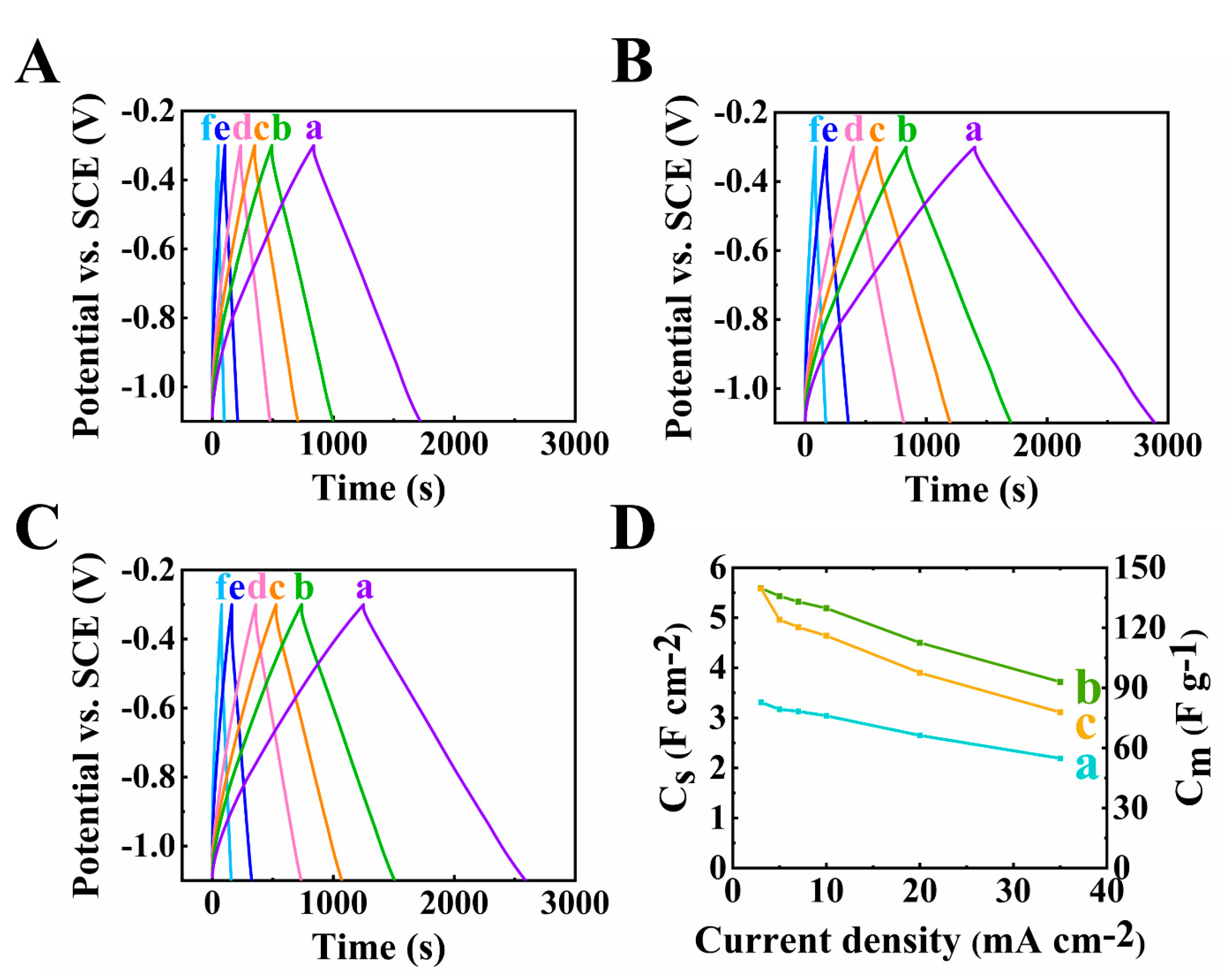 Batteries 09 00327 g008 Batteries 09 00327 g008