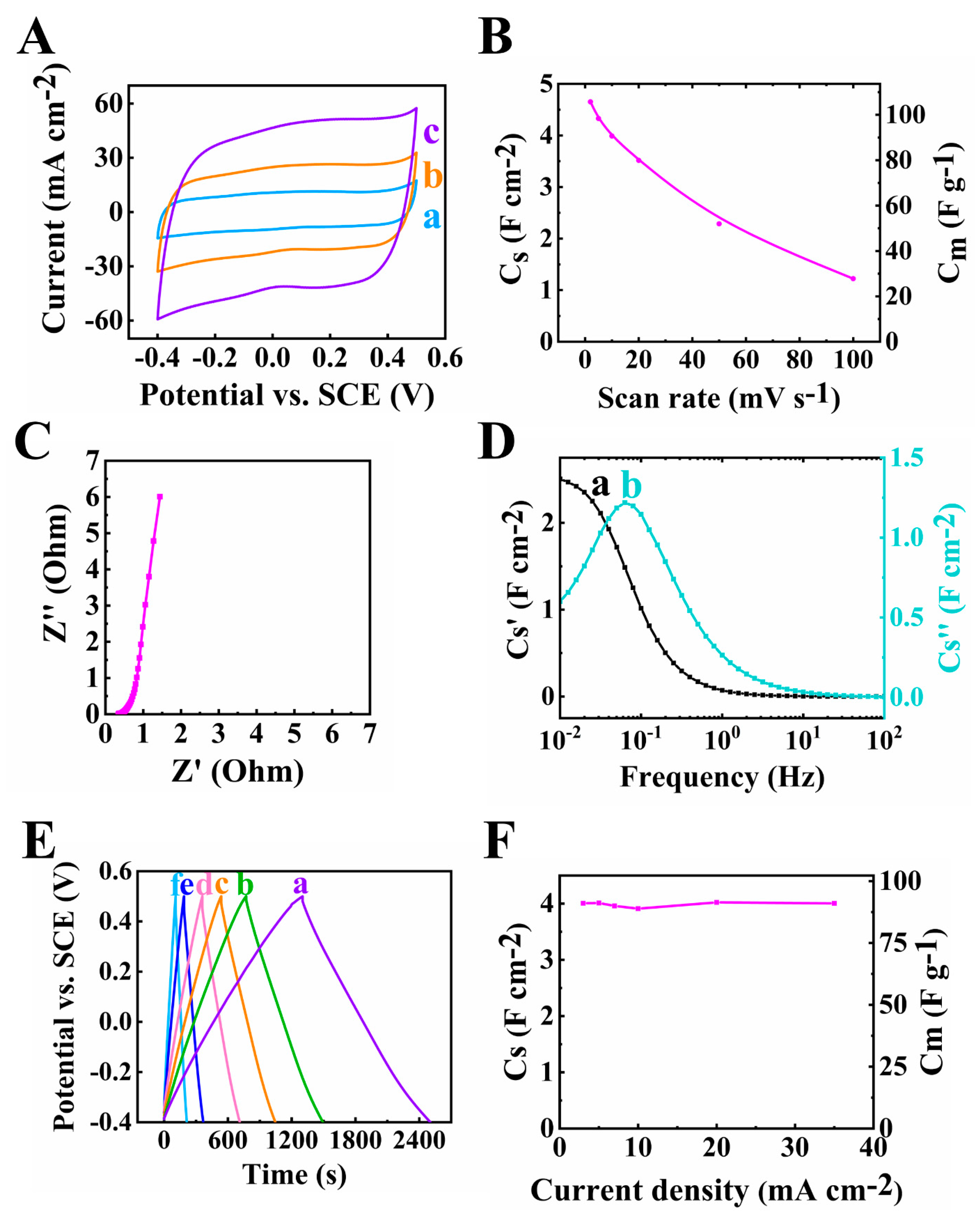 Batteries 09 00327 g009 Batteries 09 00327 g009